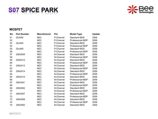 MOSFET
No. Part Number Manufacturer Pol Model Type Update
51 2SJ493 NEC P-Channel Standard+BDS 2006
52 NEC P-Channel Professional+BDP 2006
53 2SJ494 NEC P-Channel Standard+BDS 2006
54 NEC P-Channel Professional+BDP 2006
55 2SJ495 NEC P-Channel Standard+BDS 2006
56 NEC P-Channel Professional+BDP 2006
57 2SK2409 NEC N-Channel Standard+BDS 2006
58 NEC N-Channel Professional+BDP 2006
59 2SK2410 NEC N-Channel Standard+BDS 2006
60 NEC N-Channel Professional+BDP 2006
61 2SK2412 NEC N-Channel Standard+BDS 2006
62 NEC N-Channel Professional+BDP 2006
63 2SK2414 NEC N-Channel Standard+BDS 2006
64 NEC N-Channel Professional+BDP 2006
65 2SK2415 NEC N-Channel Standard+BDS 2006
66 NEC N-Channel Professional+BDP 2006
67 2SK2461 NEC N-Channel Standard+BDS 2006
68 NEC N-Channel Professional+BDP 2006
69 2SK2462 NEC N-Channel Standard+BDS 2006
70 NEC N-Channel Professional+BDP 2006
71 2SK3057 NEC N-Channel Standard+BDS 2006
72 NEC N-Channel Professional+BDP 2006
73 2SK3058 NEC N-Channel Standard+BDS 2006
74 NEC N-Channel Professional+BDP 2006
75 2SK3062 NEC N-Channel Standard+BDS 2006
MAY2012
 