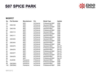 MOSFET
No. Part Number Manufacturer Pol Model Type Update
76 NEC N-Channel Professional+BDP 2006
77 2SK3108 NEC N-Channel Standard+BDS 2006
78 NEC N-Channel Professional+BDP 2006
79 2SK3109 NEC N-Channel Standard+BDS 2006
80 NEC N-Channel Professional+BDP 2006
81 2SK3110 NEC N-Channel Standard+BDS 2006
82 NEC N-Channel Professional+BDP 2006
83 2SK3111 NEC N-Channel Standard+BDS 2006
84 NEC N-Channel Professional+BDP 2006
85 2SK3435 NEC N-Channel Standard+BDS 2006
86 NEC N-Channel Professional+BDP 2006
87 2SK3454 NEC N-Channel Standard+BDS 2006
88 NEC N-Channel Professional+BDP 2006
89 2SK4075 NEC N-Channel Standard+BDS Dec-07
90 NEC N-Channel Professional+BDP Dec-07
91 2SK4076 NEC N-Channel Standard+BDS Dec-07
92 NEC N-Channel Professional+BDP Dec-07
93 2SK4077 NEC N-Channel Standard+BDS Dec-07
94 NEC N-Channel Professional+BDP Dec-07
95 2SK4078 NEC N-Channel Standard+BDS Dec-07
96 NEC N-Channel Professional+BDP Dec-07
97 2SJ0536 Panasonic P-Channel Standard+BDS 2006
98 Panasonic P-Channel Professional+BDP 2006
99 2SK3546J Panasonic N-Channel Standard+BDS 2006
100 2SK3546J Panasonic N-Channel Professional+BDP 2006
MAY2012
 