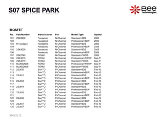 MOSFET
No. Part Number Manufacturer Pol Model Type Update
101 2SK3938 Panasonic N-Channel Standard+BDS 2006
102 Panasonic N-Channel Professional+BDP 2006
103 MTM23223 Panasonic N-Channel Standard+BDS 2006
104 Panasonic N-Channel Professional+BDP 2006
105 2SK4029 Panasonic N-Channel Standard+BDS 2006
106 Panasonic N-Channel Professional+BDP 2006
107 2SK2740 ROHM N-Channel Standard+FWDS 2006
108 2SK3019 ROHM N-Channel Professional+FWDP Sep-11
109 2SK3019 ROHM N-Channel Standard+FWDS Sep-11
110 RJU002N06 ROHM N-Channel Professional+FWDP Sep-11
111 RJU002N06 ROHM N-Channel Standard+FWDS Sep-11
112 2SJ650 SANYO P-Channel Standard+BDS Feb-10
113 SANYO P-Channel Professional+BDP Feb-10
114 2SJ651 SANYO P-Channel Standard+BDS Feb-10
115 SANYO P-Channel Professional+BDP Feb-10
116 2SJ652 SANYO P-Channel Standard+BDS Feb-10
117 SANYO P-Channel Professional+BDP Feb-10
118 2SJ654 SANYO P-Channel Standard+BDS Feb-10
119 SANYO P-Channel Professional+BDP Feb-10
120 2SJ655 SANYO P-Channel Standard+BDS Feb-10
121 SANYO P-Channel Professional+BDP Feb-10
122 2SJ656 SANYO P-Channel Standard+BDS Feb-10
123 SANYO P-Channel Professional+BDP Feb-10
124 2SJ657 SANYO P-Channel Standard+BDS Feb-10
125 2SJ657 SANYO P-Channel Professional+BDP Feb-10
MAY2012
 