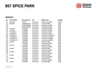 MOSFET
No. Part Number Manufacturer Pol Model Type Update
151 2SK4125 SANYO N-Channel Professional+BDP Feb-10
152 2SK2563 SHINDENGEN N-Channel Standard+BDS 2006
153 SHINDENGEN N-Channel Professional+BDS 2006
154 SHINDENGEN N-Channel Professional+BDP 2006
155 TPC6003 TOSHIBA N-Channel Professional+BDP 2006
156 TPC6104 TOSHIBA P-Channel Professional+BDP 2006
157 TPC8018-H TOSHIBA P-Channel Professional+BDP 2006
158 TPC8024-H TOSHIBA N-Channel Professional+BDP 2006
159 TPC8A02-H TOSHIBA N-Channel Professional+BDP+ZD 2006
160 TPCA8005-H TOSHIBA N-Channel Professional+BDSP 2006
161 TPCM8001-H TOSHIBA N-Channel Professional+BDSP 2006
162 TPCP8001-H TOSHIBA N-Channel Professional+BDSP 2006
163 2SJ334 TOSHIBA P-Channel Standard+BDS 2006
164 TOSHIBA P-Channel Professional+BDP 2006
165 2SJ349 TOSHIBA P-Channel Standard+BDS 2006
166 TOSHIBA P-Channel Professional+BDP 2006
167 2SJ407 TOSHIBA P-Channel Standard+BDS 2006
168 TOSHIBA P-Channel Professional+BDP 2006
169 2SJ438 TOSHIBA P-Channel Standard+BDS 2006
170 TOSHIBA P-Channel Professional+BDP 2006
171 2SJ464 TOSHIBA P-Channel Standard+BDS 2006
172 TOSHIBA P-Channel Professional+BDP 2006
173 2SJ509 TOSHIBA P-Channel Standard+BDS 2006
174 TOSHIBA P-Channel Professional+BDP 2006
175 2SJ537 TOSHIBA N-Channel Standard+BDS 2006
MAY2012
 