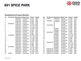 Diode/General Purpose Rectifier
No. Part Number Manufacturer Model Type Thermal Update
1
RURD460S
FAIRCHILD Professional TC=25C 2006
2 FAIRCHILD Standard TC=25C 2006
3 FAIRCHILD Professional TC=80C 2006
4 FAIRCHILD Standard TC=80C 2006
5 FAIRCHILD Professional TC=110C 2006
6 FAIRCHILD Standard TC=110C 2006
7 FAIRCHILD Professional TC=150C 2006
8 FAIRCHILD Standard TC=150C 2006
9
RURD660S
FAIRCHILD Professional TC=25C 2006
10 FAIRCHILD Standard TC=25C 2006
11 FAIRCHILD Professional TC=80C 2006
12 FAIRCHILD Standard TC=80C 2006
13 FAIRCHILD Professional TC=110C 2006
14 FAIRCHILD Standard TC=110C 2006
15 FAIRCHILD Professional TC=150C 2006
16 FAIRCHILD Standard TC=150C 2006
17
RURG3060
FAIRCHILD Professional TC=25C 2006
18 FAIRCHILD Standard TC=25C 2006
19 FAIRCHILD Professional TC=80C 2006
20 FAIRCHILD Standard TC=80C 2006
21 FAIRCHILD Professional TC=110C 2006
22 FAIRCHILD Standard TC=110C 2006
23 FAIRCHILD Professional TC=150C 2006
24 FAIRCHILD Standard TC=150C 2006
25 1N5408 FAIRCHILD Professional TC=25C Oct-10
No. Part Number Manufacturer Model Type Thermal Update
26 1N5408 FAIRCHILD Standard TC=25C Oct-10
27
YG963S6R
Fuji Electric Professional TC=25C 2006
28 Fuji Electric Standard TC=25C 2006
29
HFA08TB60
IR Professional TC=25C 2006
30 IR Standard TC=25C 2006
31 IR Professional TC=80C 2006
32 IR Standard TC=80C 2006
33
RHRG7560
INTERSIL Professional TC=25C 2006
34 INTERSIL Standard TC=25C 2006
35 INTERSIL Professional TC=80C 2006
36 INTERSIL Standard TC=80C 2006
37 INTERSIL Professional TC=110C 2006
38 INTERSIL Standard TC=110C 2006
39
RHRG50120
INTERSIL Professional TC=25C 2006
40 INTERSIL Standard TC=25C 2006
41 INTERSIL Professional TC=80C 2006
42 INTERSIL Standard TC=80C 2006
43 INTERSIL Professional TC=110C 2006
44 INTERSIL Standard TC=110C 2006
45 INTERSIL Professional TC=150C 2006
46 INTERSIL Standard TC=150C 2006
47 RHRG75120 INTERSIL Professional TC=25C 2006
48 RHRG75120 INTERSIL Standard TC=25C 2006
49 RHRG75120 INTERSIL Professional TC=80C 2006
50 RHRG75120 INTERSIL Standard TC=80C 2006
MAY2012
 