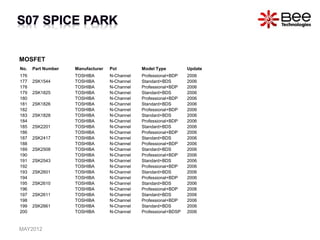 MOSFET
No. Part Number Manufacturer Pol Model Type Update
176 TOSHIBA N-Channel Professional+BDP 2006
177 2SK1544 TOSHIBA N-Channel Standard+BDS 2006
178 TOSHIBA N-Channel Professional+BDP 2006
179 2SK1825 TOSHIBA N-Channel Standard+BDS 2006
180 TOSHIBA N-Channel Professional+BDP 2006
181 2SK1826 TOSHIBA N-Channel Standard+BDS 2006
182 TOSHIBA N-Channel Professional+BDP 2006
183 2SK1828 TOSHIBA N-Channel Standard+BDS 2006
184 TOSHIBA N-Channel Professional+BDP 2006
185 2SK2201 TOSHIBA N-Channel Standard+BDS 2006
186 TOSHIBA N-Channel Professional+BDP 2006
187 2SK2417 TOSHIBA N-Channel Standard+BDS 2006
188 TOSHIBA N-Channel Professional+BDP 2006
189 2SK2508 TOSHIBA N-Channel Standard+BDS 2006
190 TOSHIBA N-Channel Professional+BDP 2006
191 2SK2543 TOSHIBA N-Channel Standard+BDS 2006
192 TOSHIBA N-Channel Professional+BDP 2006
193 2SK2601 TOSHIBA N-Channel Standard+BDS 2006
194 TOSHIBA N-Channel Professional+BDP 2006
195 2SK2610 TOSHIBA N-Channel Standard+BDS 2006
196 TOSHIBA N-Channel Professional+BDP 2006
197 2SK2611 TOSHIBA N-Channel Standard+BDS 2006
198 TOSHIBA N-Channel Professional+BDP 2006
199 2SK2661 TOSHIBA N-Channel Standard+BDS 2006
200 TOSHIBA N-Channel Professional+BDSP 2006
MAY2012
 