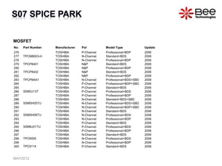 MOSFET
No. Part Number Manufacturer Pol Model Type Update
276 TOSHIBA P-Channel Professional+BDP 2006
277 TPCM8003-H TOSHIBA N-Channel Standard+BDS 2006
278 TOSHIBA N-Channel Professional+BDP 2006
279 TPCP8401 TOSHIBA N&P Standard+BDS 2006
280 TOSHIBA N&P Professional+BDP 2006
281 TPCP8402 TOSHIBA N&P Standard+BDS 2006
282 TOSHIBA N&P Professional+BDP 2006
283 TPCP8AA1 TOSHIBA N-Channel Professional+BDS+SBD 2006
284 TOSHIBA P-Channel Professional+BDP+SBD 2006
285
SSM3J13T
TOSHIBA P-Channel Standard+BDS 2006
286 TOSHIBA P-Channel Professional+BDS 2006
287 TOSHIBA P-Channel Professional+BDP 2006
288
SSM5H05TU
TOSHIBA N-Channel Standard+BDS+SBD 2006
289 TOSHIBA N-Channel Professional+BDS+SBD 2006
290 TOSHIBA N-Channel Professional+BDP+SBD 2006
291
SSM5H08TU
TOSHIBA N-Channel Standard+BDS 2006
292 TOSHIBA N-Channel Professional+BDS 2006
293 TOSHIBA N-Channel Professional+BDP 2006
294
SSM6J51TU
TOSHIBA P-Channel Standard+BDS 2006
295 TOSHIBA P-Channel Professional+BDS 2006
296 TOSHIBA P-Channel Professional+BDP 2006
297
TPC6005
TOSHIBA N-Channel Standard+BDS 2006
298 TOSHIBA N-Channel Professional+BDS 2006
299 TOSHIBA N-Channel Professional+BDP 2006
300 TPC8114 TOSHIBA P-Channel Standard+BDS 2006
MAY2012
 
