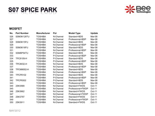MOSFET
No. Part Number Manufacturer Pol Model Type Update
326 SSM3K126TU TOSHIBA N-Channel Standard+BDS Mar-08
327 TOSHIBA N-Channel Professional+BDP Mar-08
328 SSM3K15FU TOSHIBA N-Channel Standard+BDS Mar-08
329 TOSHIBA N-Channel Professional+BDP Mar-08
330 SSM3K16FU TOSHIBA N-Channel Standard+BDS Mar-08
331 TOSHIBA N-Channel Professional+BDP Mar-08
332 SSM6P54TU TOSHIBA P-Channel Standard+BDS Mar-08
333 TOSHIBA P-Channel Professional+BDP Mar-08
334 TPC6109-H TOSHIBA P-Channel Standard+BDS Mar-08
335 TOSHIBA P-Channel Professional+BDP Mar-08
336 TPC8032-H TOSHIBA N-Channel Standard+BDS Mar-08
337 TOSHIBA N-Channel Professional+BDP Mar-08
338 TPCM8002-H TOSHIBA N-Channel Standard+BDS Mar-08
339 TOSHIBA N-Channel Professional+BDP Mar-08
340 TPCP8102 TOSHIBA P-Channel Standard+BDS Mar-08
341 TOSHIBA P-Channel Professional+BDP Mar-08
342 TPCP8302 TOSHIBA P-Channel Standard+BDS Mar-08
343 TOSHIBA P-Channel Professional+BDP Mar-08
344 2SK3569 TOSHIBA N-Channel Standard+FWDS Oct-11
345 TOSHIBA N-Channel Professional+FWDP Oct-11
346 2SK3662 TOSHIBA N-Channel Standard+FWDS Oct-11
347 TOSHIBA N-Channel Professional+FWDP Oct-11
348 2SK3797 TOSHIBA N-Channel Standard+FWDS Oct-11
349 TOSHIBA N-Channel Professional+FWDP Oct-11
350 2SK3911 TOSHIBA N-Channel Standard+FWDS Oct-11
MAY2012
 