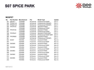 MOSFET
No. Part Number Manufacturer Pol Model Type Update
351 2SK3911 TOSHIBA N-Channel Professional+FWDP Oct-11
352 TPC8213-H TOSHIBA N-Channel Professional+FWD(SP) Oct-11
353 TPC8214-H TOSHIBA N-Channel Professional+FWD(SP) Oct-11
354 TPCF8103 TOSHIBA P-Channel Standard+FWDS Oct-11
355 TOSHIBA P-Channel Professional+FWDP Oct-11
356 TPCF8104 TOSHIBA P-Channel Standard+FWDS Oct-11
357 TOSHIBA P-Channel Professional+FWDP Oct-11
358 TPCP8J01 TOSHIBA P-Channel Standard+FWDS+BRT Oct-11
359 TOSHIBA P-Channel Professional+FWDP+BRT Oct-11
360 TPCP8002 TOSHIBA N-Channel Standard+FWDS Oct-11
361 TOSHIBA N-Channel Professional+FWD(SP) Oct-11
362 2SJ567 TOSHIBA P-Channel Standard+FWDS Nov-11
363 TOSHIBA P-Channel Professional+FWDP Nov-11
364 2SK3669 TOSHIBA N-Channel Standard+FWDS Nov-11
365 TOSHIBA N-Channel Professional+FWDP Nov-11
366 2SK3846 TOSHIBA N-Channe Standard+FWDS Nov-11
367 TOSHIBA N-Channe Professional+FWDP Nov-11
368 2SK3863 TOSHIBA N-Channe Standard+FWDS Nov-11
369 TOSHIBA N-Channe Professional+FWDP Nov-11
370 2SK3903 TOSHIBA N-Channe Standard+FWDS Nov-11
371 TOSHIBA N-Channe Professional+FWDP Nov-11
372 2SK3905 TOSHIBA N-Channe Standard+FWDS Nov-11
373 TOSHIBA N-Channe Professional+FWDP Nov-11
MAY2012
 