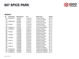 MOSFET
No. Part Number Manufacturer Pol Model Type Update
374 SSM6J206FE TOSHIBA P-Channel Standard+FWDS Nov-11
375 TOSHIBA P-Channel Professional+FWDP Nov-11
376 SSM6K203FE TOSHIBA N-Channe Standard+FWDS Nov-11
377 TOSHIBA N-Channe Professional+FWDP Nov-11
378 TPC8107 TOSHIBA P-Channel Standard+FWDS Nov-11
379 TOSHIBA P-Channel Professional+FWDP Nov-11
380 TPCA8012-H TOSHIBA N-Channe Professional+FWD(SP) Nov-11
381 TK30A06J3 TOSHIBA N-Channe Standard+FWDS Jan-12
382 TOSHIBA N-Channe Professional+FWDP Jan-12
383 TPC8027 TOSHIBA N-Channe Standard+FWDS Jan-12
384 TOSHIBA N-Channe Professional+FWDP Jan-12
385 TPC8028 TOSHIBA N-Channe Standard+FWDS Jan-12
386 TOSHIBA N-Channe Professional+FWDP Jan-12
387 TPC8029 TOSHIBA N-Channe Standard+FWDS Jan-12
388 TOSHIBA N-Channe Professional+FWDP Jan-12
389 TPC8111 TOSHIBA P-Channe Standard+FWDS Jan-12
390 TOSHIBA P-Channe Professional+FWDP Jan-12
391 TPC8117 TOSHIBA P-Channe Standard+FWDS Jan-12
392 TOSHIBA P-Channe Professional+FWDP Jan-12
393 TPC8118 TOSHIBA P-Channe Standard+FWDS Jan-12
394 TOSHIBA P-Channe Professional+FWDP Jan-12
395 TPCA8018-H TOSHIBA N-Channe Professional+FWD(SP) Jan-12
396 TPCA8019-H TOSHIBA N-Channe Professional+FWD(SP) Jan-12
397 TPCA8023-H TOSHIBA N-Channe Professional+FWD(SP) Jan-12
MAY2012
 