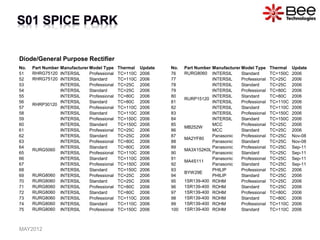 Diode/General Purpose Rectifier
No. Part Number Manufacturer Model Type Thermal Update
76 RURG8060 INTERSIL Standard TC=150C 2006
77
RURP15120
INTERSIL Professional TC=25C 2006
78 INTERSIL Standard TC=25C 2006
79 INTERSIL Professional TC=80C 2006
80 INTERSIL Standard TC=80C 2006
81 INTERSIL Professional TC=110C 2006
82 INTERSIL Standard TC=110C 2006
83 INTERSIL Professional TC=150C 2006
84 INTERSIL Standard TC=150C 2006
85
MB252W
MCC Professional TC=25C 2006
86 MCC Standard TC=25C 2006
87
MA2YF80
Panasonic Professional TC=25C Nov-08
88 Panasonic Standard TC=25C Nov-08
89
MA3X152K0L
Panasonic Professional TC=25C Sep-11
90 Panasonic Standard TC=25C Sep-11
91
MA4S111
Panasonic Professional TC=25C Sep-11
92 Panasonic Standard TC=25C Sep-11
93
BYW29E
PHILIP Professional TC=25C 2006
94 PHILIP Standard TC=25C 2006
95 1SR139-400 ROHM Professional TC=25C 2006
96 1SR139-400 ROHM Standard TC=25C 2006
97 1SR139-400 ROHM Professional TC=80C 2006
98 1SR139-400 ROHM Standard TC=80C 2006
99 1SR139-400 ROHM Professional TC=110C 2006
100 1SR139-400 ROHM Standard TC=110C 2006
No. Part Number Manufacturer Model Type Thermal Update
51 RHRG75120 INTERSIL Professional TC=110C 2006
52 RHRG75120 INTERSIL Standard TC=110C 2006
53
RHRP30120
INTERSIL Professional TC=25C 2006
54 INTERSIL Standard TC=25C 2006
55 INTERSIL Professional TC=80C 2006
56 INTERSIL Standard TC=80C 2006
57 INTERSIL Professional TC=110C 2006
58 INTERSIL Standard TC=110C 2006
59 INTERSIL Professional TC=150C 2006
60 INTERSIL Standard TC=150C 2006
61
RURG5060
INTERSIL Professional TC=25C 2006
62 INTERSIL Standard TC=25C 2006
63 INTERSIL Professional TC=80C 2006
64 INTERSIL Standard TC=80C 2006
65 INTERSIL Professional TC=110C 2006
66 INTERSIL Standard TC=110C 2006
67 INTERSIL Professional TC=150C 2006
68 INTERSIL Standard TC=150C 2006
69 RURG8060 INTERSIL Professional TC=25C 2006
70 RURG8060 INTERSIL Standard TC=25C 2006
71 RURG8060 INTERSIL Professional TC=80C 2006
72 RURG8060 INTERSIL Standard TC=80C 2006
73 RURG8060 INTERSIL Professional TC=110C 2006
74 RURG8060 INTERSIL Standard TC=110C 2006
75 RURG8060 INTERSIL Professional TC=150C 2006
MAY2012
 