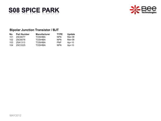No. Part Number Manufacturer TYPE Update
101 2SC6077 TOSHIBA NPN Mar-08
102 2SC6078 TOSHIBA NPN Mar-08
103 2SA1313 TOSHIBA PNP Apr-10
104 2SC3325 TOSHIBA NPN Apr-10
Bipolar Junction Transistor / BJT
MAY2012
 