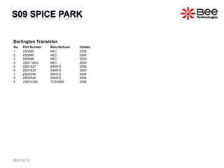 No. Part Number Manufacturer Update
1 2SD560 NEC 2006
2 2SD985 NEC 2006
3 2SD986 NEC 2006
4 2SD1164-Z NEC 2006
5 2SD1827 SANYO 2006
6 2SD1830 SANYO 2006
7 2SD2048 SANYO 2006
8 2SD2049 SANYO 2006
9 2SB1020A TOSHIBA 2006
Darlington Transistor
MAY2012
 