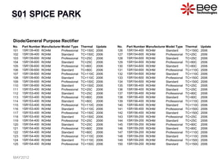 Diode/General Purpose Rectifier
No. Part Number Manufacturer Model Type Thermal Update
101 1SR139-400 ROHM Professional TC=150C 2006
102 1SR139-400 ROHM Standard TC=150C 2006
103 1SR139-600 ROHM Professional TC=25C 2006
104 1SR139-600 ROHM Standard TC=25C 2006
105 1SR139-600 ROHM Professional TC=80C 2006
106 1SR139-600 ROHM Standard TC=80C 2006
107 1SR139-600 ROHM Professional TC=110C 2006
108 1SR139-600 ROHM Standard TC=110C 2006
109 1SR139-600 ROHM Professional TC=150C 2006
110 1SR139-600 ROHM Standard TC=150C 2006
111 1SR153-400 ROHM Professional TC=25C 2006
112 1SR153-400 ROHM Standard TC=25C 2006
113 1SR153-400 ROHM Professional TC=80C 2006
114 1SR153-400 ROHM Standard TC=80C 2006
115 1SR153-400 ROHM Professional TC=110C 2006
116 1SR153-400 ROHM Standard TC=110C 2006
117 1SR153-400 ROHM Professional TC=150C 2006
118 1SR153-400 ROHM Standard TC=150C 2006
119 1SR154-400 ROHM Professional TC=25C 2006
120 1SR154-400 ROHM Standard TC=25C 2006
121 1SR154-400 ROHM Professional TC=80C 2006
122 1SR154-400 ROHM Standard TC=80C 2006
123 1SR154-400 ROHM Professional TC=110C 2006
124 1SR154-400 ROHM Standard TC=110C 2006
125 1SR154-400 ROHM Professional TC=150C 2006
No. Part Number Manufacturer Model Type Thermal Update
126 1SR154-400 ROHM Standard TC=150C 2006
127 1SR154-600 ROHM Professional TC=25C 2006
128 1SR154-600 ROHM Standard TC=25C 2006
129 1SR154-600 ROHM Professional TC=80C 2006
130 1SR154-600 ROHM Standard TC=80C 2006
131 1SR154-600 ROHM Professional TC=110C 2006
132 1SR154-600 ROHM Standard TC=110C 2006
133 1SR154-600 ROHM Professional TC=150C 2006
134 1SR154-600 ROHM Standard TC=150C 2006
135 1SR156-400 ROHM Professional TC=25C 2006
136 1SR156-400 ROHM Standard TC=25C 2006
137 1SR156-400 ROHM Professional TC=80C 2006
138 1SR156-400 ROHM Standard TC=80C 2006
139 1SR156-400 ROHM Professional TC=110C 2006
140 1SR156-400 ROHM Standard TC=110C 2006
141 1SR156-400 ROHM Professional TC=150C 2006
142 1SR156-400 ROHM Standard TC=150C 2006
143 1SR159-200 ROHM Professional TC=25C 2006
144 1SR159-200 ROHM Standard TC=25C 2006
145 1SR159-200 ROHM Professional TC=80C 2006
146 1SR159-200 ROHM Standard TC=80C 2006
147 1SR159-200 ROHM Professional TC=110C 2006
148 1SR159-200 ROHM Standard TC=110C 2006
149 1SR159-200 ROHM Professional TC=150C 2006
150 1SR159-200 ROHM Standard TC=150C 2006
MAY2012
 