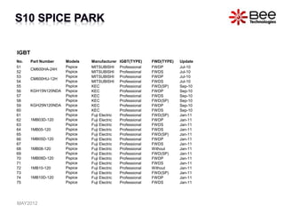 IGBT
No. Part Number Models Manufacturer IGBT(TYPE) FWD(TYPE) Update
51
CM600HA-24H
Pspice MITSUBISHI Professional FWDP Jul-10
52 Pspice MITSUBISHI Professional FWDS Jul-10
53
CM600HU-12H
Pspice MITSUBISHI Professional FWDP Jul-10
54 Pspice MITSUBISHI Professional FWDS Jul-10
55
KGH15N120NDA
Pspice KEC Professional FWD(SP) Sep-10
56 Pspice KEC Professional FWDP Sep-10
57 Pspice KEC Professional FWDS Sep-10
58
KGH25N120NDA
Pspice KEC Professional FWD(SP) Sep-10
59 Pspice KEC Professional FWDP Sep-10
60 Pspice KEC Professional FWDS Sep-10
61
1MB03D-120
Pspice Fuji Electric Professional FWD(SP) Jan-11
62 Pspice Fuji Electric Professional FWDP Jan-11
63 Pspice Fuji Electric Professional FWDS Jan-11
64 1MB05-120 Pspice Fuji Electric Professional FWDS Jan-11
65
1MB05D-120
Pspice Fuji Electric Professional FWD(SP) Jan-11
66 Pspice Fuji Electric Professional FWDP Jan-11
67 Pspice Fuji Electric Professional FWDS Jan-11
68 1MB08-120 Pspice Fuji Electric Professional Without Jan-11
69
1MB08D-120
Pspice Fuji Electric Professional FWD(SP) Jan-11
70 Pspice Fuji Electric Professional FWDP Jan-11
71 Pspice Fuji Electric Professional FWDS Jan-11
72 1MB10-120 Pspice Fuji Electric Professional Without Jan-11
73
1MB10D-120
Pspice Fuji Electric Professional FWD(SP) Jan-11
74 Pspice Fuji Electric Professional FWDP Jan-11
75 Pspice Fuji Electric Professional FWDS Jan-11
MAY2012
 