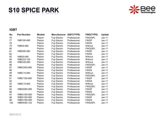 IGBT
No. Part Number Models Manufacturer IGBT(TYPE) FWD(TYPE) Update
76
1MB15D-060
Pspice Fuji Electric Professional FWD(SP) Jan-11
77 Pspice Fuji Electric Professional FWDP Jan-11
78 Pspice Fuji Electric Professional FWDS Jan-11
79 1MB20-060 Pspice Fuji Electric Professional Without Jan-11
80
1MB20D-060
Pspice Fuji Electric Professional FWD(SP) Jan-11
81 Pspice Fuji Electric Professional FWDP Jan-11
82 Pspice Fuji Electric Professional FWDS Jan-11
83 1MB30-060 Pspice Fuji Electric Professional Without Jan-11
84 1MBC03-120 Pspice Fuji Electric Professional Without Jan-11
85 1MBC05-060 Pspice Fuji Electric Professional Without Jan-11
86
1MBC05D-060
Pspice Fuji Electric Professional FWD(SP) Jan-11
87 Pspice Fuji Electric Professional FWDP Jan-11
88 Pspice Fuji Electric Professional FWDS Jan-11
89 1MBC10-060 Pspice Fuji Electric Professional Without Jan-11
90
1MBC10D-060
Pspice Fuji Electric Professional FWD(SP) Jan-11
91 Pspice Fuji Electric Professional FWDP Jan-11
92 Pspice Fuji Electric Professional FWDS Jan-11
93 1MBC15-060 Pspice Fuji Electric Professional Without Jan-11
94
1MBG05D-060
Pspice Fuji Electric Professional FWD(SP) Jan-11
95 Pspice Fuji Electric Professional FWDP Jan-11
96 Pspice Fuji Electric Professional FWDS Jan-11
97 1MBG10D-060 Pspice Fuji Electric Professional FWD(SP) Jan-11
98 1MBG10D-060 Pspice Fuji Electric Professional FWDP Jan-11
99 1MBG10D-060 Pspice Fuji Electric Professional FWDS Jan-11
100 1MBH03D-120 Pspice Fuji Electric Professional FWD(SP) Jan-11
MAY2012
 