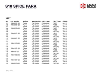 IGBT
No. Part Number Models Manufacturer IGBT(TYPE) FWD(TYPE) Update
101 1MBH03D-120 Pspice Fuji Electric Professional FWDP Jan-11
102 1MBH03D-120 Pspice Fuji Electric Professional FWDS Jan-11
103
1MBH05D-060
Pspice Fuji Electric Professional FWD(SP) Jan-11
104 Pspice Fuji Electric Professional FWDP Jan-11
105 Pspice Fuji Electric Professional FWDS Jan-11
106
1MBH05D-120
Pspice Fuji Electric Professional FWD(SP) Jan-11
107 Pspice Fuji Electric Professional FWDP Jan-11
108 Pspice Fuji Electric Professional FWDS Jan-11
109
1MBH08D-120
Pspice Fuji Electric Professional FWD(SP) Jan-11
110 Pspice Fuji Electric Professional FWDP Jan-11
111 Pspice Fuji Electric Professional FWDS Jan-11
112
1MBH10D-060
Pspice Fuji Electric Professional FWD(SP) Jan-11
113 Pspice Fuji Electric Professional FWDP Jan-11
114 Pspice Fuji Electric Professional FWDS Jan-11
115
1MBH10D-120
Pspice Fuji Electric Professional FWD(SP) Jan-11
116 Pspice Fuji Electric Professional FWDP Jan-11
117 Pspice Fuji Electric Professional FWDS Jan-11
118 1MBH15-120 Pspice Fuji Electric Professional Without Jan-11
119
1MBH15D-060
Pspice Fuji Electric Professional FWD(SP) Jan-11
120 Pspice Fuji Electric Professional FWDP Jan-11
121 Pspice Fuji Electric Professional FWDS Jan-11
122
1MBH15D-120
Pspice Fuji Electric Professional FWD(SP) Jan-11
123 Pspice Fuji Electric Professional FWDP Jan-11
124 Pspice Fuji Electric Professional FWDS Jan-11
125 1MBH20D-060 Pspice Fuji Electric Professional FWD(SP) Jan-11
MAY2012
 