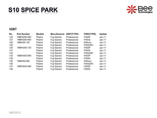 IGBT
No. Part Number Models Manufacturer IGBT(TYPE) FWD(TYPE) Update
126 1MBH20D-060 Pspice Fuji Electric Professional FWDP Jan-11
127 1MBH20D-060 Pspice Fuji Electric Professional FWDS Jan-11
128 1MBH25-120 Pspice Fuji Electric Professional Without Jan-11
129
1MBH25D-120
Pspice Fuji Electric Professional FWD(SP) Jan-11
130 Pspice Fuji Electric Professional FWDP Jan-11
131 Pspice Fuji Electric Professional FWDS Jan-11
132
1MBH30D-060
Pspice Fuji Electric Professional FWD(SP) Jan-11
133 Pspice Fuji Electric Professional FWDP Jan-11
134 Pspice Fuji Electric Professional FWDS Jan-11
135 1MBH50-060 Pspice Fuji Electric Professional Without Jan-11
136
1MBH50D-060
Pspice Fuji Electric Professional FWD(SP) Jan-11
137 Pspice Fuji Electric Professional FWDP Jan-11
138 Pspice Fuji Electric Professional FWDS Jan-11
MAY2012
 