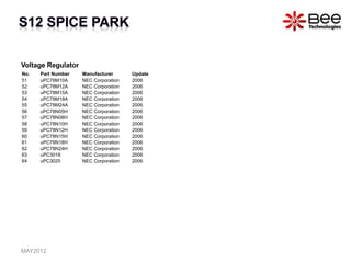 Voltage Regulator
No. Part Number Manufacturer Update
51 uPC78M10A NEC Corporation 2006
52 uPC78M12A NEC Corporation 2006
53 uPC78M15A NEC Corporation 2006
54 uPC78M18A NEC Corporation 2006
55 uPC78M24A NEC Corporation 2006
56 uPC78N05H NEC Corporation 2006
57 uPC78N08H NEC Corporation 2006
58 uPC78N10H NEC Corporation 2006
59 uPC78N12H NEC Corporation 2006
60 uPC78N15H NEC Corporation 2006
61 uPC78N18H NEC Corporation 2006
62 uPC78N24H NEC Corporation 2006
63 uPC3018 NEC Corporation 2006
64 uPC3025 NEC Corporation 2006
MAY2012
 