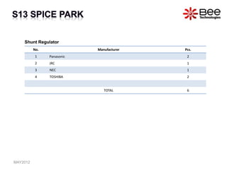 All Rights Reserved Copyright (C) Bee Technologies Inc.
No. Manufacturer Pcs.
1 Panasonic 2
2 JRC 1
3 NEC 1
4 TOSHIBA 2
TOTAL 6
Shunt Regulator
MAY2012
 