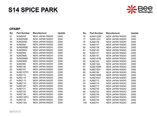 OPAMP
No. Part Number Manufacturer Update
51 NJM2059 NEW JAPAN RADIO 2006
52 NJM2059M NEW JAPAN RADIO 2006
53 NJM2059V NEW JAPAN RADIO 2006
54 NJM2060 NEW JAPAN RADIO 2006
55 NJM2060M NEW JAPAN RADIO 2006
56 NJM2060V NEW JAPAN RADIO 2006
57 NJM2068 NEW JAPAN RADIO 2006
58 NJM2068L NEW JAPAN RADIO 2006
59 NJM2068M NEW JAPAN RADIO 2006
60 NJM2068V NEW JAPAN RADIO 2006
61 NJM2082 NEW JAPAN RADIO 2006
62 NJM2100 NEW JAPAN RADIO 2006
63 NJM2107 NEW JAPAN RADIO 2006
64 NJM2107F3 NEW JAPAN RADIO 2006
65 NJM2112 NEW JAPAN RADIO 2006
66 NJM2114 NEW JAPAN RADIO 2006
67 NJM2115 NEW JAPAN RADIO 2006
68 NJM2119 NEW JAPAN RADIO 2006
69 NJM2120 NEW JAPAN RADIO 2006
70 NJM2121 NEW JAPAN RADIO 2006
71 NJM2125 NEW JAPAN RADIO 2006
72 NJM2130 NEW JAPAN RADIO 2006
73 NJM2130F3 NEW JAPAN RADIO 2006
74 NJM2132 NEW JAPAN RADIO 2006
75 NJM2132L NEW JAPAN RADIO 2006
No. Part Number Manufacturer Update
76 NJM2132M NEW JAPAN RADIO 2006
77 NJM2132V NEW JAPAN RADIO 2006
78 NJM2136 NEW JAPAN RADIO 2006
79 NJM2137 NEW JAPAN RADIO 2006
80 NJM2138 NEW JAPAN RADIO 2006
81 NJM2140 NEW JAPAN RADIO 2006
82 NJM2141 NEW JAPAN RADIO 2006
83 NJM2147 NEW JAPAN RADIO 2006
84 NJM2147M NEW JAPAN RADIO 2006
85 NJM2162 NEW JAPAN RADIO 2006
86 NJM2162L NEW JAPAN RADIO 2006
87 NJM2162M NEW JAPAN RADIO 2006
88 NJM2162V NEW JAPAN RADIO 2006
89 NJM2164 NEW JAPAN RADIO 2006
90 NJM2164M NEW JAPAN RADIO 2006
91 NJM2164V NEW JAPAN RADIO 2006
92 NJM2712 NEW JAPAN RADIO 2006
93 NJM2716 NEW JAPAN RADIO 2006
94 NJM2717 NEW JAPAN RADIO 2006
95 NJM2730 NEW JAPAN RADIO 2006
96 NJM2732 NEW JAPAN RADIO 2006
97 NJM2734 NEW JAPAN RADIO 2006
98 NJM2737 NEW JAPAN RADIO 2006
99 NJM2740 NEW JAPAN RADIO 2006
100 NJM2741 NEW JAPAN RADIO 2006
MAY2012
 