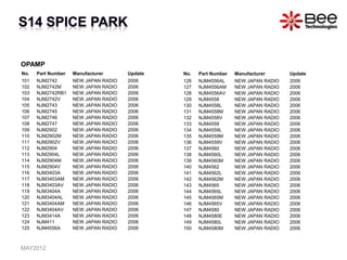 OPAMP
No. Part Number Manufacturer Update
101 NJM2742 NEW JAPAN RADIO 2006
102 NJM2742M NEW JAPAN RADIO 2006
103 NJM2742RB1 NEW JAPAN RADIO 2006
104 NJM2742V NEW JAPAN RADIO 2006
105 NJM2743 NEW JAPAN RADIO 2006
106 NJM2745 NEW JAPAN RADIO 2006
107 NJM2746 NEW JAPAN RADIO 2006
108 NJM2747 NEW JAPAN RADIO 2006
109 NJM2902 NEW JAPAN RADIO 2006
110 NJM2902M NEW JAPAN RADIO 2006
111 NJM2902V NEW JAPAN RADIO 2006
112 NJM2904 NEW JAPAN RADIO 2006
113 NJM2904L NEW JAPAN RADIO 2006
114 NJM2904M NEW JAPAN RADIO 2006
115 NJM2904V NEW JAPAN RADIO 2006
116 NJM3403A NEW JAPAN RADIO 2006
117 NJM3403AM NEW JAPAN RADIO 2006
118 NJM3403AV NEW JAPAN RADIO 2006
119 NJM3404A NEW JAPAN RADIO 2006
120 NJM3404AL NEW JAPAN RADIO 2006
121 NJM3404AM NEW JAPAN RADIO 2006
122 NJM3404AV NEW JAPAN RADIO 2006
123 NJM3414A NEW JAPAN RADIO 2006
124 NJM411 NEW JAPAN RADIO 2006
125 NJM4556A NEW JAPAN RADIO 2006
No. Part Number Manufacturer Update
126 NJM4556AL NEW JAPAN RADIO 2006
127 NJM4556AM NEW JAPAN RADIO 2006
128 NJM4556AV NEW JAPAN RADIO 2006
129 NJM4558 NEW JAPAN RADIO 2006
130 NJM4558L NEW JAPAN RADIO 2006
131 NJM4558M NEW JAPAN RADIO 2006
132 NJM4558V NEW JAPAN RADIO 2006
133 NJM4559 NEW JAPAN RADIO 2006
134 NJM4559L NEW JAPAN RADIO 2006
135 NJM4559M NEW JAPAN RADIO 2006
136 NJM4559V NEW JAPAN RADIO 2006
137 NJM4560 NEW JAPAN RADIO 2006
138 NJM4560L NEW JAPAN RADIO 2006
139 NJM4560M NEW JAPAN RADIO 2006
140 NJM4562 NEW JAPAN RADIO 2006
141 NJM4562L NEW JAPAN RADIO 2006
142 NJM4562M NEW JAPAN RADIO 2006
143 NJM4565 NEW JAPAN RADIO 2006
144 NJM4565L NEW JAPAN RADIO 2006
145 NJM4565M NEW JAPAN RADIO 2006
146 NJM4565V NEW JAPAN RADIO 2006
147 NJM4580 NEW JAPAN RADIO 2006
148 NJM4580E NEW JAPAN RADIO 2006
149 NJM4580L NEW JAPAN RADIO 2006
150 NJM4580M NEW JAPAN RADIO 2006
MAY2012
 