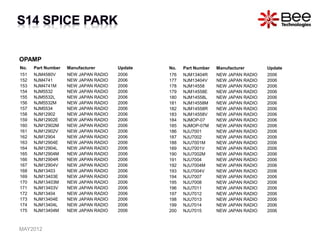 OPAMP
No. Part Number Manufacturer Update
151 NJM4580V NEW JAPAN RADIO 2006
152 NJM4741 NEW JAPAN RADIO 2006
153 NJM4741M NEW JAPAN RADIO 2006
154 NJM5532 NEW JAPAN RADIO 2006
155 NJM5532L NEW JAPAN RADIO 2006
156 NJM5532M NEW JAPAN RADIO 2006
157 NJM5534 NEW JAPAN RADIO 2006
158 NJM12902 NEW JAPAN RADIO 2006
159 NJM12902E NEW JAPAN RADIO 2006
160 NJM12902M NEW JAPAN RADIO 2006
161 NJM12902V NEW JAPAN RADIO 2006
162 NJM12904 NEW JAPAN RADIO 2006
163 NJM12904E NEW JAPAN RADIO 2006
164 NJM12904L NEW JAPAN RADIO 2006
165 NJM12904M NEW JAPAN RADIO 2006
166 NJM12904R NEW JAPAN RADIO 2006
167 NJM12904V NEW JAPAN RADIO 2006
168 NJM13403 NEW JAPAN RADIO 2006
169 NJM13403E NEW JAPAN RADIO 2006
170 NJM13403M NEW JAPAN RADIO 2006
171 NJM13403V NEW JAPAN RADIO 2006
172 NJM13404 NEW JAPAN RADIO 2006
173 NJM13404E NEW JAPAN RADIO 2006
174 NJM13404L NEW JAPAN RADIO 2006
175 NJM13404M NEW JAPAN RADIO 2006
No. Part Number Manufacturer Update
176 NJM13404R NEW JAPAN RADIO 2006
177 NJM13404V NEW JAPAN RADIO 2006
178 NJM14558 NEW JAPAN RADIO 2006
179 NJM14558E NEW JAPAN RADIO 2006
180 NJM14558L NEW JAPAN RADIO 2006
181 NJM14558M NEW JAPAN RADIO 2006
182 NJM14558R NEW JAPAN RADIO 2006
183 NJM14558V NEW JAPAN RADIO 2006
184 NJMOP-07 NEW JAPAN RADIO 2006
185 NJMOP-07M NEW JAPAN RADIO 2006
186 NJU7001 NEW JAPAN RADIO 2006
187 NJU7002 NEW JAPAN RADIO 2006
188 NJU7001M NEW JAPAN RADIO 2006
189 NJU7001V NEW JAPAN RADIO 2006
190 NJU7002M NEW JAPAN RADIO 2006
191 NJU7004 NEW JAPAN RADIO 2006
192 NJU7004M NEW JAPAN RADIO 2006
193 NJU7004V NEW JAPAN RADIO 2006
194 NJU7007 NEW JAPAN RADIO 2006
195 NJU7008 NEW JAPAN RADIO 2006
196 NJU7011 NEW JAPAN RADIO 2006
197 NJU7012 NEW JAPAN RADIO 2006
198 NJU7013 NEW JAPAN RADIO 2006
199 NJU7014 NEW JAPAN RADIO 2006
200 NJU7015 NEW JAPAN RADIO 2006
MAY2012
 