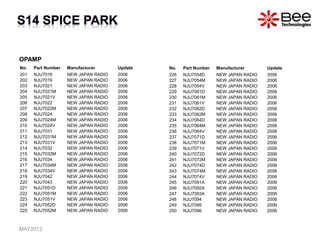 OPAMP
No. Part Number Manufacturer Update
201 NJU7016 NEW JAPAN RADIO 2006
202 NJU7019 NEW JAPAN RADIO 2006
203 NJU7021 NEW JAPAN RADIO 2006
204 NJU7021M NEW JAPAN RADIO 2006
205 NJU7021V NEW JAPAN RADIO 2006
206 NJU7022 NEW JAPAN RADIO 2006
207 NJU7022M NEW JAPAN RADIO 2006
208 NJU7024 NEW JAPAN RADIO 2006
209 NJU7024M NEW JAPAN RADIO 2006
210 NJU7024V NEW JAPAN RADIO 2006
211 NJU7031 NEW JAPAN RADIO 2006
212 NJU7031M NEW JAPAN RADIO 2006
213 NJU7031V NEW JAPAN RADIO 2006
214 NJU7032 NEW JAPAN RADIO 2006
215 NJU7032M NEW JAPAN RADIO 2006
216 NJU7034 NEW JAPAN RADIO 2006
217 NJU7034M NEW JAPAN RADIO 2006
218 NJU7034V NEW JAPAN RADIO 2006
219 NJU7042 NEW JAPAN RADIO 2006
220 NJU7043 NEW JAPAN RADIO 2006
221 NJU7051D NEW JAPAN RADIO 2006
222 NJU7051M NEW JAPAN RADIO 2006
223 NJU7051V NEW JAPAN RADIO 2006
224 NJU7052D NEW JAPAN RADIO 2006
225 NJU7052M NEW JAPAN RADIO 2006
No. Part Number Manufacturer Update
226 NJU7054D NEW JAPAN RADIO 2006
227 NJU7054M NEW JAPAN RADIO 2006
228 NJU7054V NEW JAPAN RADIO 2006
229 NJU7061D NEW JAPAN RADIO 2006
230 NJU7061M NEW JAPAN RADIO 2006
231 NJU7061V NEW JAPAN RADIO 2006
232 NJU7062D NEW JAPAN RADIO 2006
233 NJU7062M NEW JAPAN RADIO 2006
234 NJU7064D NEW JAPAN RADIO 2006
235 NJU7064M NEW JAPAN RADIO 2006
236 NJU7064V NEW JAPAN RADIO 2006
237 NJU7071D NEW JAPAN RADIO 2006
238 NJU7071M NEW JAPAN RADIO 2006
239 NJU7071V NEW JAPAN RADIO 2006
240 NJU7072D NEW JAPAN RADIO 2006
241 NJU7072M NEW JAPAN RADIO 2006
242 NJU7074D NEW JAPAN RADIO 2006
243 NJU7074M NEW JAPAN RADIO 2006
244 NJU7074V NEW JAPAN RADIO 2006
245 NJU7091A NEW JAPAN RADIO 2006
246 NJU7092A NEW JAPAN RADIO 2006
247 NJU7093A NEW JAPAN RADIO 2006
248 NJU7094 NEW JAPAN RADIO 2006
249 NJU7095 NEW JAPAN RADIO 2006
250 NJU7096 NEW JAPAN RADIO 2006
MAY2012
 