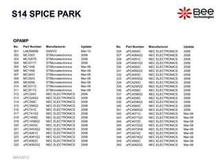OPAMP
No. Part Number Manufacturer Update
301 LA6358AM SANYO Mar-10
302 MC3303 STMicroelectronics 2006
303 MC33078 STMicroelectronics 2006
304 MC33171 STMicroelectronics 2006
305 MC1458 STMicroelectronics Mar-08
306 MC1558 STMicroelectronics Mar-08
307 MC3403 STMicroelectronics Mar-08
308 MC3503 STMicroelectronics Mar-08
309 MC4558 STMicroelectronics Mar-08
310 MC33172 STMicroelectronics Mar-08
311 MC35172 STMicroelectronics Mar-08
312 uPC324C NEC ELECTRONICS 2006
313 uPC324G2 NEC ELECTRONICS 2006
314 uPC358C NEC ELECTRONICS 2006
315 uPC358G2 NEC ELECTRONICS 2006
316 uPC741C NEC ELECTRONICS 2006
317 uPC741G2 NEC ELECTRONICS 2006
318 uPC1458C NEC ELECTRONICS 2006
319 uPC1458G2 NEC ELECTRONICS 2006
320 uPC3403C NEC ELECTRONICS 2006
321 uPC3403G2 NEC ELECTRONICS 2006
322 uPC4061C NEC ELECTRONICS 2006
323 uPC4061G2 NEC ELECTRONICS 2006
324 uPC4062C NEC ELECTRONICS 2006
325 uPC4062G2 NEC ELECTRONICS 2006
No. Part Number Manufacturer Update
326 uPC4064C NEC ELECTRONICS 2006
327 uPC4064G2 NEC ELECTRONICS 2006
328 uPC4091C NEC ELECTRONICS 2006
329 uPC4091G2 NEC ELECTRONICS 2006
330 uPC4092C NEC ELECTRONICS 2006
331 uPC4092G2 NEC ELECTRONICS 2006
332 uPC4093C NEC ELECTRONICS 2006
333 uPC4093G2 NEC ELECTRONICS 2006
334 uPC4250C NEC ELECTRONICS 2006
335 uPC4250G2 NEC ELECTRONICS 2006
336 uPC4556C NEC ELECTRONICS 2006
337 uPC4556G2 NEC ELECTRONICS 2006
338 uPC4558C NEC ELECTRONICS 2006
339 uPC4558G2 NEC ELECTRONICS 2006
340 uPC4560C NEC ELECTRONICS 2006
341 uPC4560G2 NEC ELECTRONICS 2006
342 uPC4071C NEC ELECTRONICS Mar-08
343 uPC4071G2 NEC ELECTRONICS Mar-08
344 uPC4072C NEC ELECTRONICS Mar-08
345 uPC4072G2 NEC ELECTRONICS Mar-08
346 uPC4072HA NEC ELECTRONICS Mar-08
347 uPC4074C NEC ELECTRONICS Mar-08
348 uPC4074G2 NEC ELECTRONICS Mar-08
349 uPC4082C NEC ELECTRONICS Mar-08
350 uPC4082G2 NEC ELECTRONICS Mar-08
MAY2012
 
