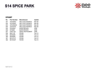OPAMP
No. Part Number Manufacturer Update
351 uPC4084C NEC ELECTRONICS Mar-08
352 uPC4094C NEC ELECTRONICS Mar-08
353 uPC4094G2 NEC ELECTRONICS Mar-08
354 uPC4570C NEC ELECTRONICS Mar-08
355 OPA2652 BURR BROWN 2006
356 OPA685 BURR BROWN 2006
357 S-89110A SEIKO INSTRUMENT 2006
358 BA2115F ROHM Feb-10
359 BA4558R ROHM Feb-10
360 BA4560R ROHM Feb-10
361 BA14741F ROHM Feb-10
362 BA15532F ROHM Feb-10
MAY2012
 
