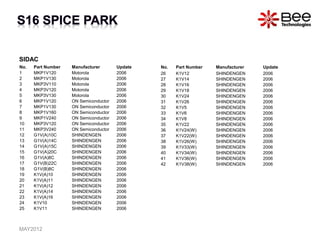 SIDAC
No. Part Number Manufacturer Update
1 MKP1V120 Motorola 2006
2 MKP1V130 Motorola 2006
3 MKP3V110 Motorola 2006
4 MKP3V120 Motorola 2006
5 MKP3V130 Motorola 2006
6 MKP1V120 ON Semiconductor 2006
7 MKP1V130 ON Semiconductor 2006
8 MKP1V160 ON Semiconductor 2006
9 MKP1V240 ON Semiconductor 2006
10 MKP3V120 ON Semiconductor 2006
11 MKP3V240 ON Semiconductor 2006
12 G1V(A)10C SHINDENGEN 2006
13 G1V(A)14C SHINDENGEN 2006
14 G1V(A)15C SHINDENGEN 2006
15 G1V(A)20C SHINDENGEN 2006
16 G1V(A)8C SHINDENGEN 2006
17 G1V(B)22C SHINDENGEN 2006
18 G1V(B)8C SHINDENGEN 2006
19 K1V(A)10 SHINDENGEN 2006
20 K1V(A)11 SHINDENGEN 2006
21 K1V(A)12 SHINDENGEN 2006
22 K1V(A)14 SHINDENGEN 2006
23 K1V(A)16 SHINDENGEN 2006
24 K1V10 SHINDENGEN 2006
25 K1V11 SHINDENGEN 2006
No. Part Number Manufacturer Update
26 K1V12 SHINDENGEN 2006
27 K1V14 SHINDENGEN 2006
28 K1V16 SHINDENGEN 2006
29 K1V18 SHINDENGEN 2006
30 K1V24 SHINDENGEN 2006
31 K1V26 SHINDENGEN 2006
32 K1V5 SHINDENGEN 2006
33 K1V6 SHINDENGEN 2006
34 K1V8 SHINDENGEN 2006
35 K1V22 SHINDENGEN 2006
36 K1V24(W) SHINDENGEN 2006
37 K1V22(W) SHINDENGEN 2006
38 K1V26(W) SHINDENGEN 2006
39 K1V33(W) SHINDENGEN 2006
40 K1V34(W) SHINDENGEN 2006
41 K1V36(W) SHINDENGEN 2006
42 K1V38(W) SHINDENGEN 2006
MAY2012
 