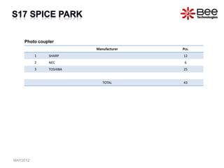 All Rights Reserved Copyright (C) Bee Technologies Inc.
Manufacturer Pcs.
1 SHARP 12
2 NEC 6
3 TOSHIBA 25
TOTAL 43
Photo coupler
MAY2012
 