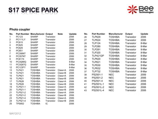 Photo coupler
No. Part Number Manufacturer Output Note Update
1 PC123 SHARP Transistor 2006
2 PC111LY SHARP Transistor 2006
3 PC815 SHARP Transistor 2006
4 PC825 SHARP Transistor 2006
5 PC829 SHARP Transistor 2006
6 PC851 SHARP Transistor 2006
7 PC356NT SHARP Transistor 2006
8 PC357NT SHARP Transistor 2006
9 PC817X SHARP Transistor 2006
10 PC3Q66Q SHARP Transistor 8-Mar
11 PC3Q67Q SHARP Transistor 8-Mar
12 PC123FY SHARP Transistor 8-Mar
13 TLP421 TOSHIBA Transistor Class=A 2006
14 TLP421 TOSHIBA Transistor Class=B 2006
15 TLP621 TOSHIBA Transistor Class=A 2006
16 TLP621 TOSHIBA Transistor Class=B 2006
17 TLP628 TOSHIBA Transistor Class=A 2006
18 TLP628 TOSHIBA Transistor Class=B 2006
19 TLP521-1 TOSHIBA Transistor Class=A 2006
20 TLP521-1 TOSHIBA Transistor Class=B 2006
21 TLP521-2 TOSHIBA Transistor Class=A 2006
22 TLP521-2 TOSHIBA Transistor Class=B 2006
23 TLP521-4 TOSHIBA Transistor Class=A 2006
24 TLP521-4 TOSHIBA Transistor Class=B 2006
25 TPS852 TOSHIBA IC 2006
No. Part Number Manufacturer Output Update
26 TLP629 TOSHIBA Transistor 2006
27 TLP624 TOSHIBA Transistor 2006
28 TLP124 TOSHIBA Transistor 8-Mar
29 TLP280 TOSHIBA Transistor 8-Mar
30 TLP281 TOSHIBA Transistor 8-Mar
31 TLP320 TOSHIBA Transistor 8-Mar
32 TLP421GP TOSHIBA Transistor 8-Mar
33 TLP620 TOSHIBA Transistor 8-Mar
34 TLP621 TOSHIBA Transistor 8-Mar
35 TLP630 TOSHIBA Transistor 8-Mar
36 TLP632 TOSHIBA Transistor 8-Mar
37 TLP732 TOSHIBA Transistor 8-Mar
38 PS2501-1 NEC Transistor 2006
39 PS2501-2 NEC Transistor 2006
40 PS2501-4 NEC Transistor 2006
41 PS2501L-1 NEC Transistor 2006
42 PS2501L-2 NEC Transistor 2006
43 PS2501L-4 NEC Transistor 2006
MAY2012
 