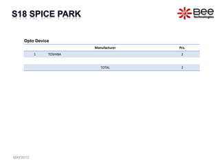 All Rights Reserved Copyright (C) Bee Technologies Inc.
Manufacturer Pcs.
1 TOSHIBA 2
TOTAL 2
Opto Device
MAY2012
 