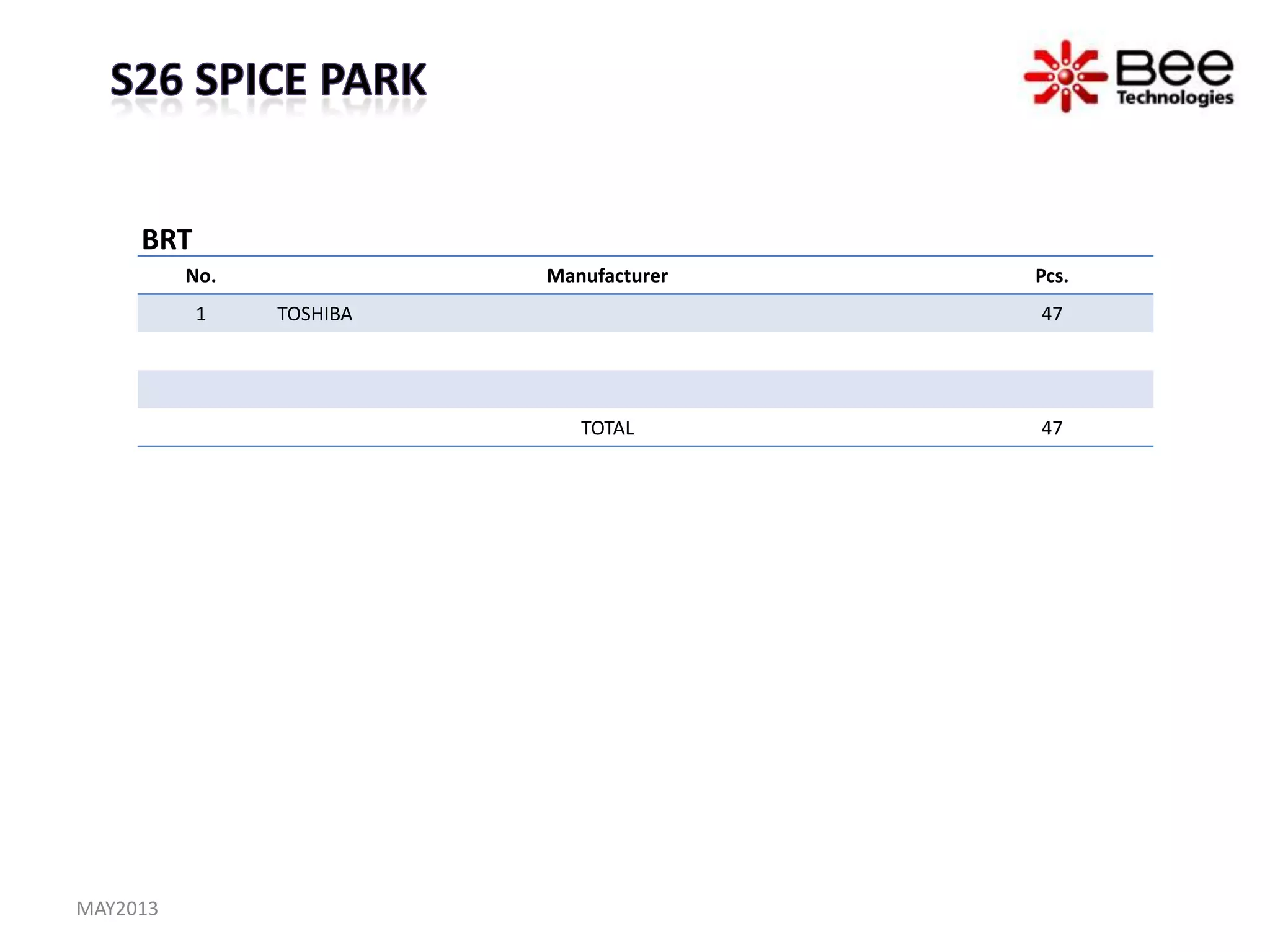 No. Manufacturer Pcs.
1 TOSHIBA 47
TOTAL 47
BRT
MAY2013
 