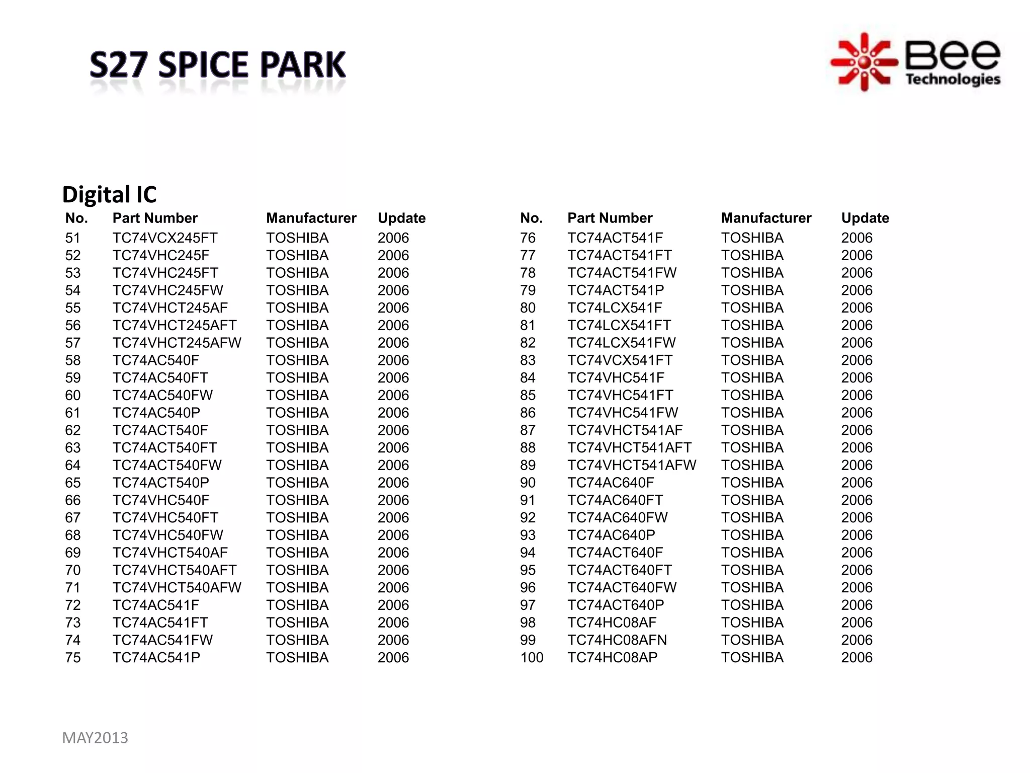 Digital IC
No. Part Number Manufacturer Update
51 TC74VCX245FT TOSHIBA 2006
52 TC74VHC245F TOSHIBA 2006
53 TC74VHC245FT TOSHIBA 2006
54 TC74VHC245FW TOSHIBA 2006
55 TC74VHCT245AF TOSHIBA 2006
56 TC74VHCT245AFT TOSHIBA 2006
57 TC74VHCT245AFW TOSHIBA 2006
58 TC74AC540F TOSHIBA 2006
59 TC74AC540FT TOSHIBA 2006
60 TC74AC540FW TOSHIBA 2006
61 TC74AC540P TOSHIBA 2006
62 TC74ACT540F TOSHIBA 2006
63 TC74ACT540FT TOSHIBA 2006
64 TC74ACT540FW TOSHIBA 2006
65 TC74ACT540P TOSHIBA 2006
66 TC74VHC540F TOSHIBA 2006
67 TC74VHC540FT TOSHIBA 2006
68 TC74VHC540FW TOSHIBA 2006
69 TC74VHCT540AF TOSHIBA 2006
70 TC74VHCT540AFT TOSHIBA 2006
71 TC74VHCT540AFW TOSHIBA 2006
72 TC74AC541F TOSHIBA 2006
73 TC74AC541FT TOSHIBA 2006
74 TC74AC541FW TOSHIBA 2006
75 TC74AC541P TOSHIBA 2006
No. Part Number Manufacturer Update
76 TC74ACT541F TOSHIBA 2006
77 TC74ACT541FT TOSHIBA 2006
78 TC74ACT541FW TOSHIBA 2006
79 TC74ACT541P TOSHIBA 2006
80 TC74LCX541F TOSHIBA 2006
81 TC74LCX541FT TOSHIBA 2006
82 TC74LCX541FW TOSHIBA 2006
83 TC74VCX541FT TOSHIBA 2006
84 TC74VHC541F TOSHIBA 2006
85 TC74VHC541FT TOSHIBA 2006
86 TC74VHC541FW TOSHIBA 2006
87 TC74VHCT541AF TOSHIBA 2006
88 TC74VHCT541AFT TOSHIBA 2006
89 TC74VHCT541AFW TOSHIBA 2006
90 TC74AC640F TOSHIBA 2006
91 TC74AC640FT TOSHIBA 2006
92 TC74AC640FW TOSHIBA 2006
93 TC74AC640P TOSHIBA 2006
94 TC74ACT640F TOSHIBA 2006
95 TC74ACT640FT TOSHIBA 2006
96 TC74ACT640FW TOSHIBA 2006
97 TC74ACT640P TOSHIBA 2006
98 TC74HC08AF TOSHIBA 2006
99 TC74HC08AFN TOSHIBA 2006
100 TC74HC08AP TOSHIBA 2006
MAY2013
 