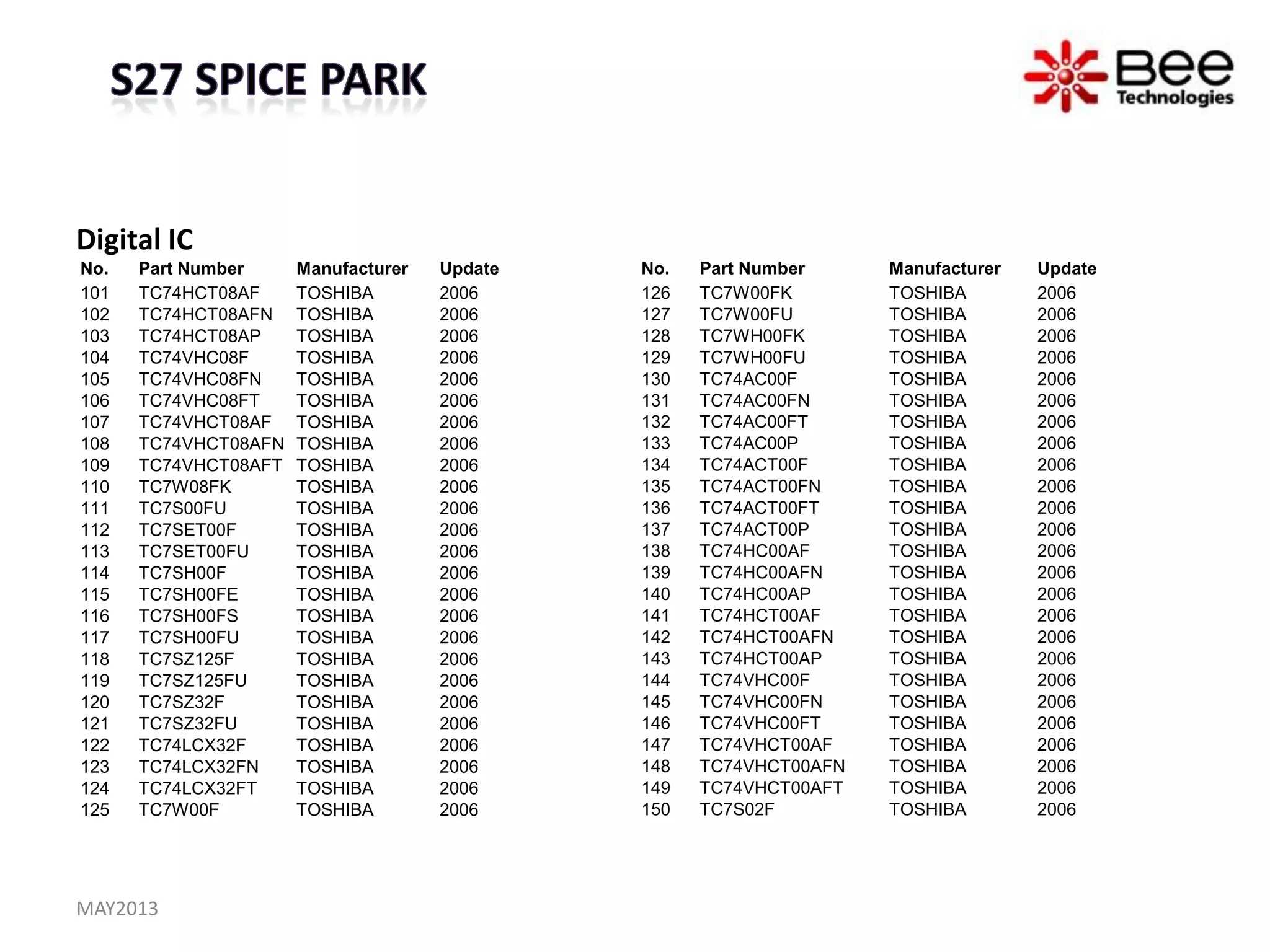 Digital IC
No. Part Number Manufacturer Update
101 TC74HCT08AF TOSHIBA 2006
102 TC74HCT08AFN TOSHIBA 2006
103 TC74HCT08AP TOSHIBA 2006
104 TC74VHC08F TOSHIBA 2006
105 TC74VHC08FN TOSHIBA 2006
106 TC74VHC08FT TOSHIBA 2006
107 TC74VHCT08AF TOSHIBA 2006
108 TC74VHCT08AFN TOSHIBA 2006
109 TC74VHCT08AFT TOSHIBA 2006
110 TC7W08FK TOSHIBA 2006
111 TC7S00FU TOSHIBA 2006
112 TC7SET00F TOSHIBA 2006
113 TC7SET00FU TOSHIBA 2006
114 TC7SH00F TOSHIBA 2006
115 TC7SH00FE TOSHIBA 2006
116 TC7SH00FS TOSHIBA 2006
117 TC7SH00FU TOSHIBA 2006
118 TC7SZ125F TOSHIBA 2006
119 TC7SZ125FU TOSHIBA 2006
120 TC7SZ32F TOSHIBA 2006
121 TC7SZ32FU TOSHIBA 2006
122 TC74LCX32F TOSHIBA 2006
123 TC74LCX32FN TOSHIBA 2006
124 TC74LCX32FT TOSHIBA 2006
125 TC7W00F TOSHIBA 2006
No. Part Number Manufacturer Update
126 TC7W00FK TOSHIBA 2006
127 TC7W00FU TOSHIBA 2006
128 TC7WH00FK TOSHIBA 2006
129 TC7WH00FU TOSHIBA 2006
130 TC74AC00F TOSHIBA 2006
131 TC74AC00FN TOSHIBA 2006
132 TC74AC00FT TOSHIBA 2006
133 TC74AC00P TOSHIBA 2006
134 TC74ACT00F TOSHIBA 2006
135 TC74ACT00FN TOSHIBA 2006
136 TC74ACT00FT TOSHIBA 2006
137 TC74ACT00P TOSHIBA 2006
138 TC74HC00AF TOSHIBA 2006
139 TC74HC00AFN TOSHIBA 2006
140 TC74HC00AP TOSHIBA 2006
141 TC74HCT00AF TOSHIBA 2006
142 TC74HCT00AFN TOSHIBA 2006
143 TC74HCT00AP TOSHIBA 2006
144 TC74VHC00F TOSHIBA 2006
145 TC74VHC00FN TOSHIBA 2006
146 TC74VHC00FT TOSHIBA 2006
147 TC74VHCT00AF TOSHIBA 2006
148 TC74VHCT00AFN TOSHIBA 2006
149 TC74VHCT00AFT TOSHIBA 2006
150 TC7S02F TOSHIBA 2006
MAY2013
 