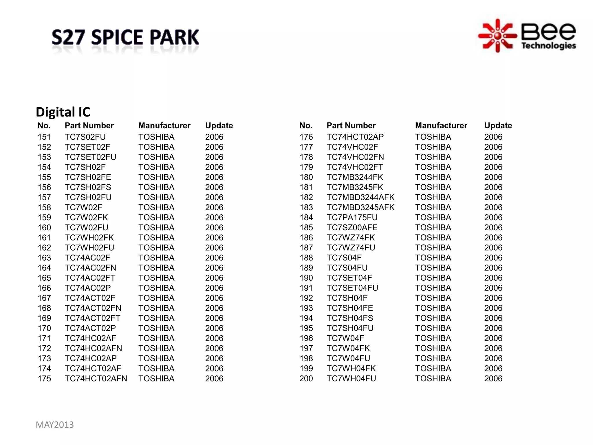 Digital IC
No. Part Number Manufacturer Update
151 TC7S02FU TOSHIBA 2006
152 TC7SET02F TOSHIBA 2006
153 TC7SET02FU TOSHIBA 2006
154 TC7SH02F TOSHIBA 2006
155 TC7SH02FE TOSHIBA 2006
156 TC7SH02FS TOSHIBA 2006
157 TC7SH02FU TOSHIBA 2006
158 TC7W02F TOSHIBA 2006
159 TC7W02FK TOSHIBA 2006
160 TC7W02FU TOSHIBA 2006
161 TC7WH02FK TOSHIBA 2006
162 TC7WH02FU TOSHIBA 2006
163 TC74AC02F TOSHIBA 2006
164 TC74AC02FN TOSHIBA 2006
165 TC74AC02FT TOSHIBA 2006
166 TC74AC02P TOSHIBA 2006
167 TC74ACT02F TOSHIBA 2006
168 TC74ACT02FN TOSHIBA 2006
169 TC74ACT02FT TOSHIBA 2006
170 TC74ACT02P TOSHIBA 2006
171 TC74HC02AF TOSHIBA 2006
172 TC74HC02AFN TOSHIBA 2006
173 TC74HC02AP TOSHIBA 2006
174 TC74HCT02AF TOSHIBA 2006
175 TC74HCT02AFN TOSHIBA 2006
No. Part Number Manufacturer Update
176 TC74HCT02AP TOSHIBA 2006
177 TC74VHC02F TOSHIBA 2006
178 TC74VHC02FN TOSHIBA 2006
179 TC74VHC02FT TOSHIBA 2006
180 TC7MB3244FK TOSHIBA 2006
181 TC7MB3245FK TOSHIBA 2006
182 TC7MBD3244AFK TOSHIBA 2006
183 TC7MBD3245AFK TOSHIBA 2006
184 TC7PA175FU TOSHIBA 2006
185 TC7SZ00AFE TOSHIBA 2006
186 TC7WZ74FK TOSHIBA 2006
187 TC7WZ74FU TOSHIBA 2006
188 TC7S04F TOSHIBA 2006
189 TC7S04FU TOSHIBA 2006
190 TC7SET04F TOSHIBA 2006
191 TC7SET04FU TOSHIBA 2006
192 TC7SH04F TOSHIBA 2006
193 TC7SH04FE TOSHIBA 2006
194 TC7SH04FS TOSHIBA 2006
195 TC7SH04FU TOSHIBA 2006
196 TC7W04F TOSHIBA 2006
197 TC7W04FK TOSHIBA 2006
198 TC7W04FU TOSHIBA 2006
199 TC7WH04FK TOSHIBA 2006
200 TC7WH04FU TOSHIBA 2006
MAY2013
 