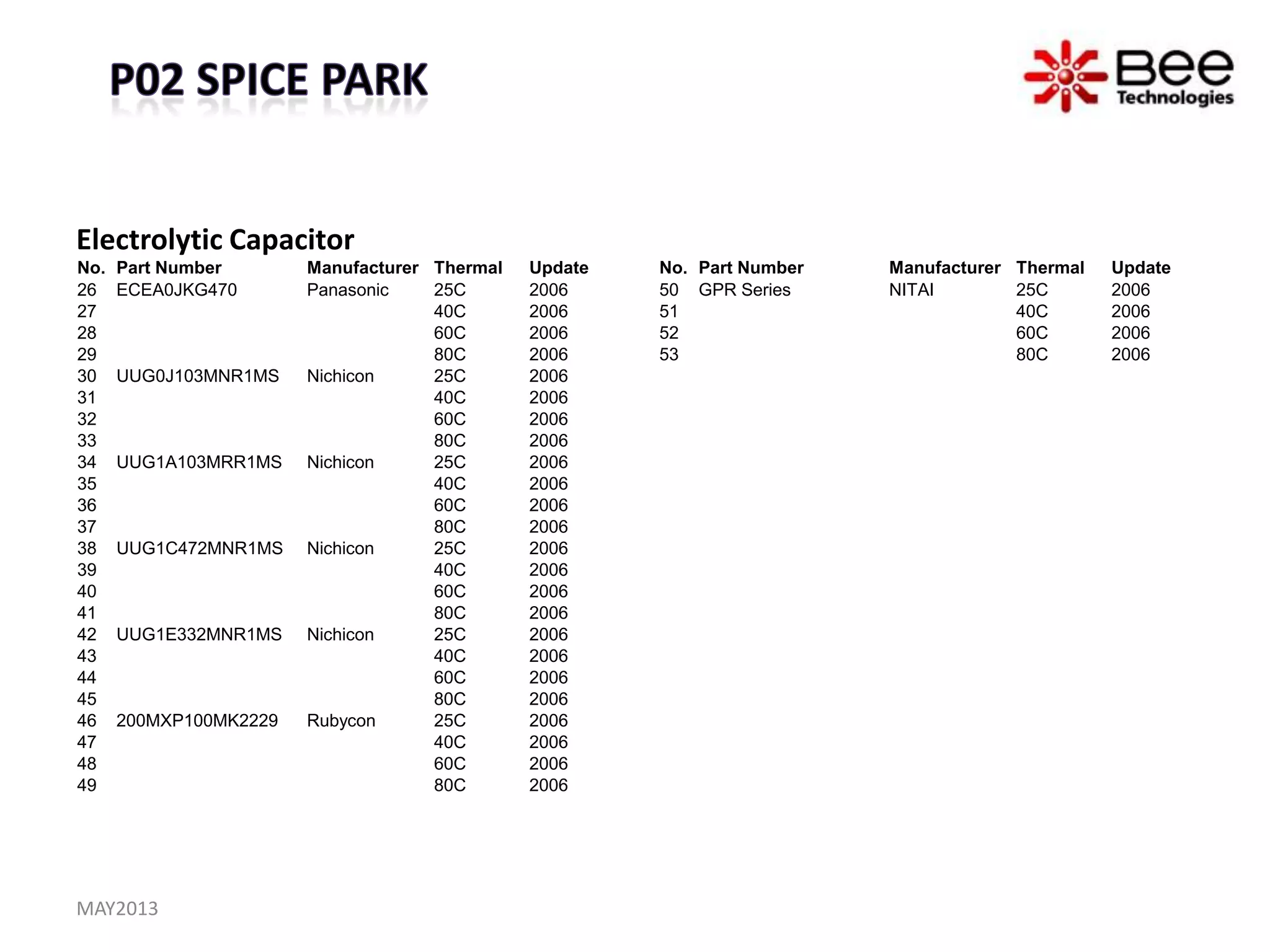 Electrolytic Capacitor
No. Part Number Manufacturer Thermal Update
26 ECEA0JKG470 Panasonic 25C 2006
27 40C 2006
28 60C 2006
29 80C 2006
30 UUG0J103MNR1MS Nichicon 25C 2006
31 40C 2006
32 60C 2006
33 80C 2006
34 UUG1A103MRR1MS Nichicon 25C 2006
35 40C 2006
36 60C 2006
37 80C 2006
38 UUG1C472MNR1MS Nichicon 25C 2006
39 40C 2006
40 60C 2006
41 80C 2006
42 UUG1E332MNR1MS Nichicon 25C 2006
43 40C 2006
44 60C 2006
45 80C 2006
46 200MXP100MK2229 Rubycon 25C 2006
47 40C 2006
48 60C 2006
49 80C 2006
No. Part Number Manufacturer Thermal Update
50 GPR Series NITAI 25C 2006
51 40C 2006
52 60C 2006
53 80C 2006
MAY2013
 