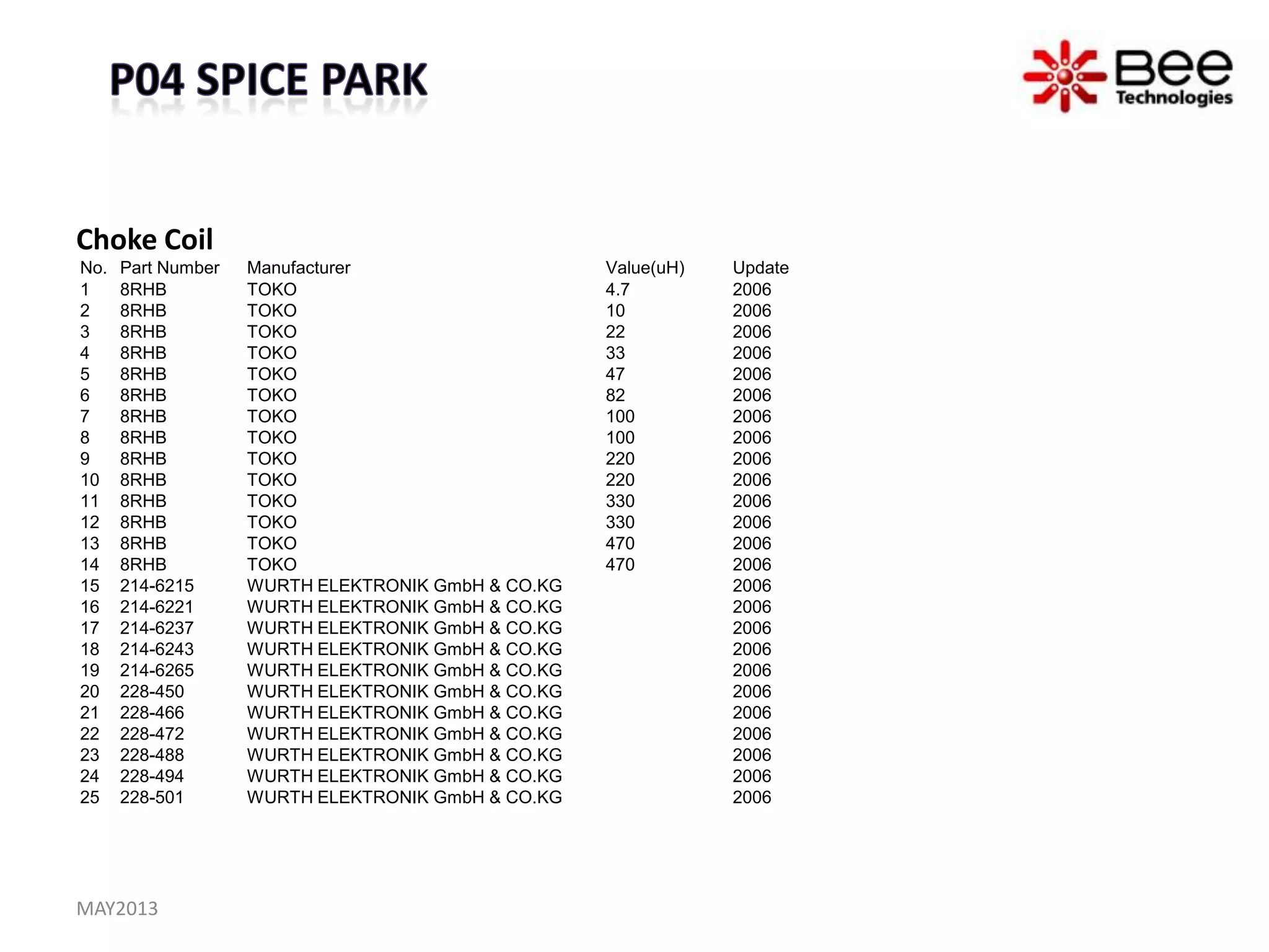 Choke Coil
No. Part Number Manufacturer Value(uH) Update
1 8RHB TOKO 4.7 2006
2 8RHB TOKO 10 2006
3 8RHB TOKO 22 2006
4 8RHB TOKO 33 2006
5 8RHB TOKO 47 2006
6 8RHB TOKO 82 2006
7 8RHB TOKO 100 2006
8 8RHB TOKO 100 2006
9 8RHB TOKO 220 2006
10 8RHB TOKO 220 2006
11 8RHB TOKO 330 2006
12 8RHB TOKO 330 2006
13 8RHB TOKO 470 2006
14 8RHB TOKO 470 2006
15 214-6215 WURTH ELEKTRONIK GmbH & CO.KG 2006
16 214-6221 WURTH ELEKTRONIK GmbH & CO.KG 2006
17 214-6237 WURTH ELEKTRONIK GmbH & CO.KG 2006
18 214-6243 WURTH ELEKTRONIK GmbH & CO.KG 2006
19 214-6265 WURTH ELEKTRONIK GmbH & CO.KG 2006
20 228-450 WURTH ELEKTRONIK GmbH & CO.KG 2006
21 228-466 WURTH ELEKTRONIK GmbH & CO.KG 2006
22 228-472 WURTH ELEKTRONIK GmbH & CO.KG 2006
23 228-488 WURTH ELEKTRONIK GmbH & CO.KG 2006
24 228-494 WURTH ELEKTRONIK GmbH & CO.KG 2006
25 228-501 WURTH ELEKTRONIK GmbH & CO.KG 2006
MAY2013
 