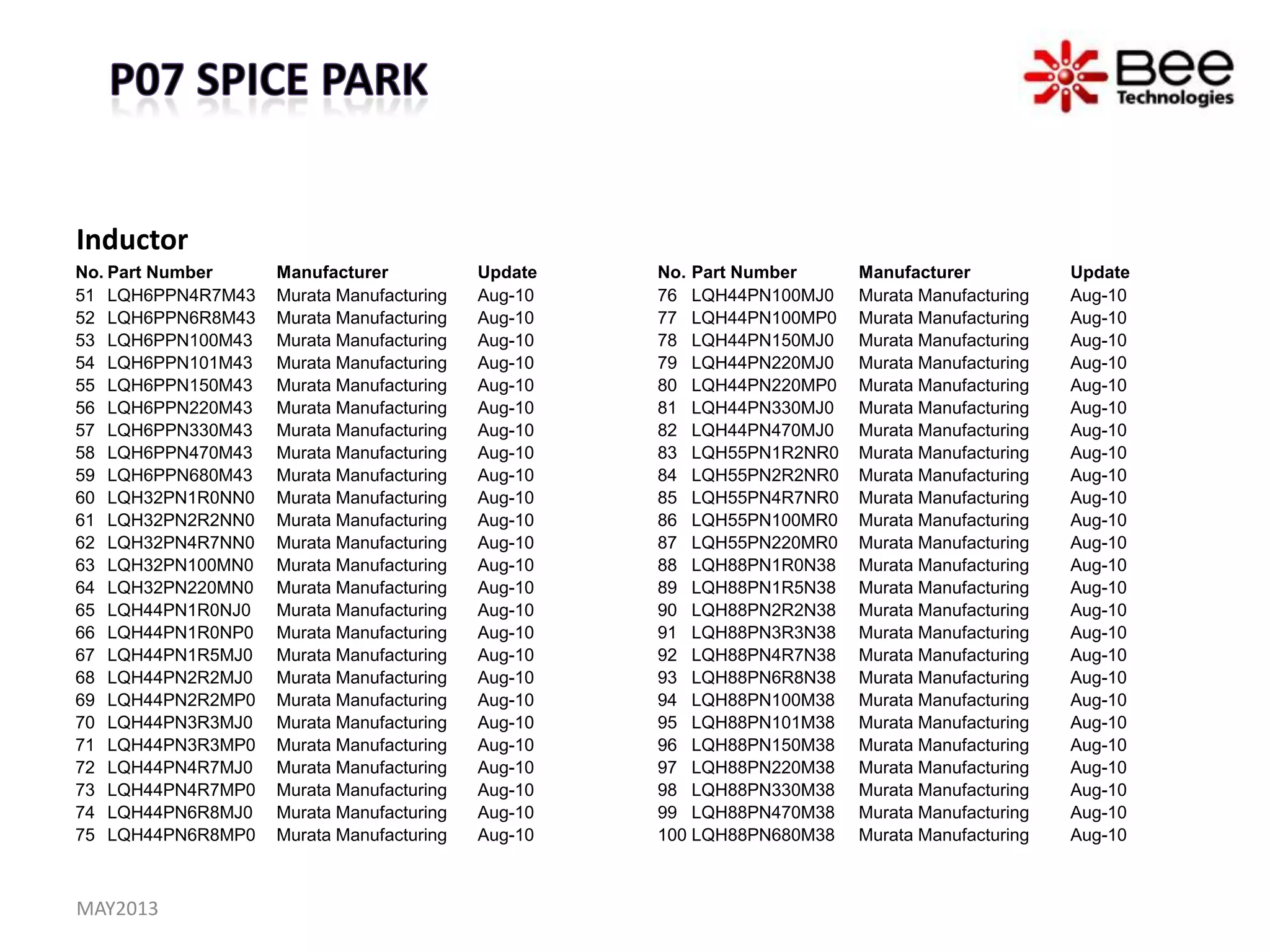 Inductor
No. Part Number Manufacturer Update
51 LQH6PPN4R7M43 Murata Manufacturing Aug-10
52 LQH6PPN6R8M43 Murata Manufacturing Aug-10
53 LQH6PPN100M43 Murata Manufacturing Aug-10
54 LQH6PPN101M43 Murata Manufacturing Aug-10
55 LQH6PPN150M43 Murata Manufacturing Aug-10
56 LQH6PPN220M43 Murata Manufacturing Aug-10
57 LQH6PPN330M43 Murata Manufacturing Aug-10
58 LQH6PPN470M43 Murata Manufacturing Aug-10
59 LQH6PPN680M43 Murata Manufacturing Aug-10
60 LQH32PN1R0NN0 Murata Manufacturing Aug-10
61 LQH32PN2R2NN0 Murata Manufacturing Aug-10
62 LQH32PN4R7NN0 Murata Manufacturing Aug-10
63 LQH32PN100MN0 Murata Manufacturing Aug-10
64 LQH32PN220MN0 Murata Manufacturing Aug-10
65 LQH44PN1R0NJ0 Murata Manufacturing Aug-10
66 LQH44PN1R0NP0 Murata Manufacturing Aug-10
67 LQH44PN1R5MJ0 Murata Manufacturing Aug-10
68 LQH44PN2R2MJ0 Murata Manufacturing Aug-10
69 LQH44PN2R2MP0 Murata Manufacturing Aug-10
70 LQH44PN3R3MJ0 Murata Manufacturing Aug-10
71 LQH44PN3R3MP0 Murata Manufacturing Aug-10
72 LQH44PN4R7MJ0 Murata Manufacturing Aug-10
73 LQH44PN4R7MP0 Murata Manufacturing Aug-10
74 LQH44PN6R8MJ0 Murata Manufacturing Aug-10
75 LQH44PN6R8MP0 Murata Manufacturing Aug-10
No. Part Number Manufacturer Update
76 LQH44PN100MJ0 Murata Manufacturing Aug-10
77 LQH44PN100MP0 Murata Manufacturing Aug-10
78 LQH44PN150MJ0 Murata Manufacturing Aug-10
79 LQH44PN220MJ0 Murata Manufacturing Aug-10
80 LQH44PN220MP0 Murata Manufacturing Aug-10
81 LQH44PN330MJ0 Murata Manufacturing Aug-10
82 LQH44PN470MJ0 Murata Manufacturing Aug-10
83 LQH55PN1R2NR0 Murata Manufacturing Aug-10
84 LQH55PN2R2NR0 Murata Manufacturing Aug-10
85 LQH55PN4R7NR0 Murata Manufacturing Aug-10
86 LQH55PN100MR0 Murata Manufacturing Aug-10
87 LQH55PN220MR0 Murata Manufacturing Aug-10
88 LQH88PN1R0N38 Murata Manufacturing Aug-10
89 LQH88PN1R5N38 Murata Manufacturing Aug-10
90 LQH88PN2R2N38 Murata Manufacturing Aug-10
91 LQH88PN3R3N38 Murata Manufacturing Aug-10
92 LQH88PN4R7N38 Murata Manufacturing Aug-10
93 LQH88PN6R8N38 Murata Manufacturing Aug-10
94 LQH88PN100M38 Murata Manufacturing Aug-10
95 LQH88PN101M38 Murata Manufacturing Aug-10
96 LQH88PN150M38 Murata Manufacturing Aug-10
97 LQH88PN220M38 Murata Manufacturing Aug-10
98 LQH88PN330M38 Murata Manufacturing Aug-10
99 LQH88PN470M38 Murata Manufacturing Aug-10
100 LQH88PN680M38 Murata Manufacturing Aug-10
MAY2013
 