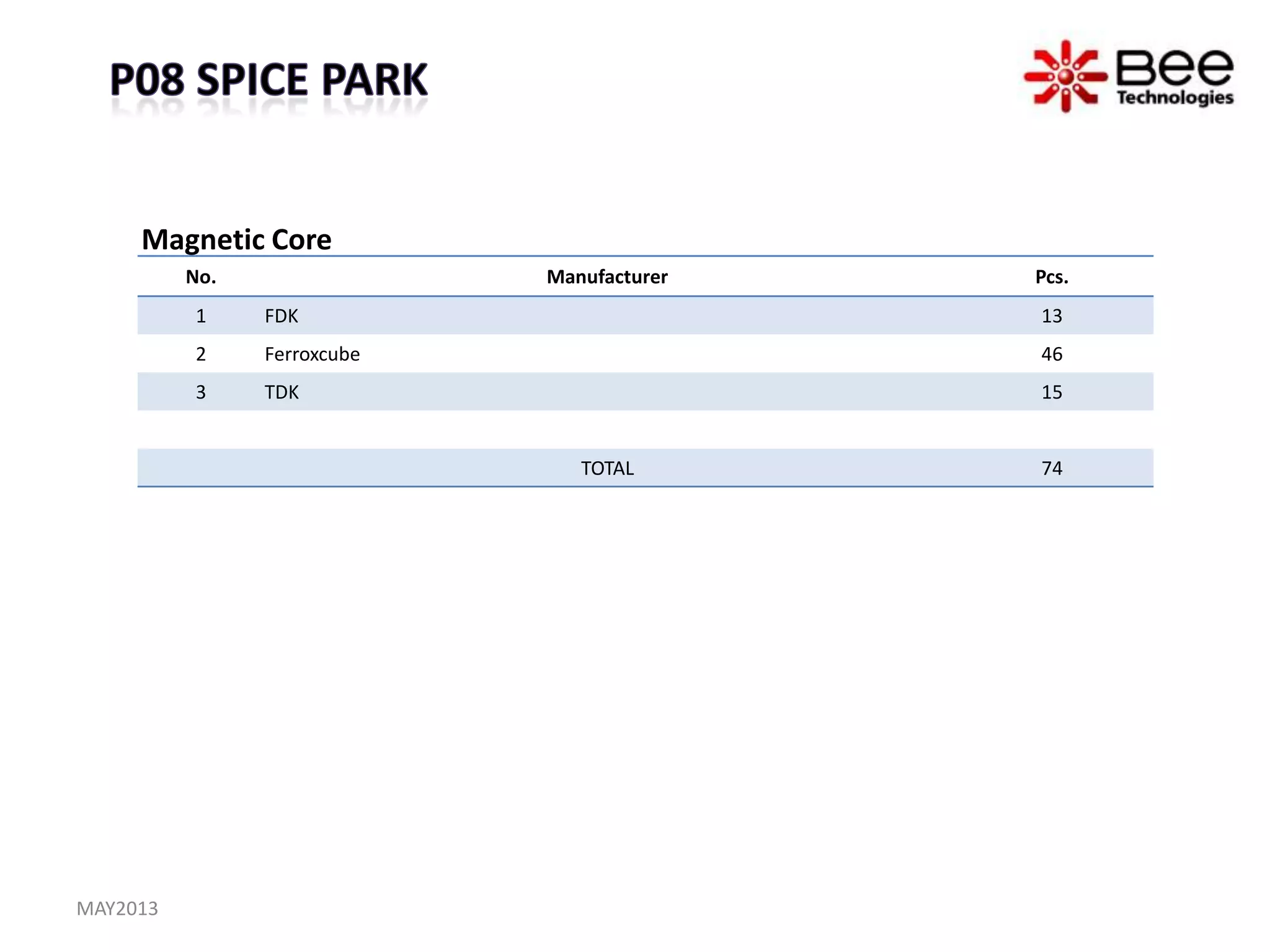 No. Manufacturer Pcs.
1 FDK 13
2 Ferroxcube 46
3 TDK 15
TOTAL 74
Magnetic Core
MAY2013
 