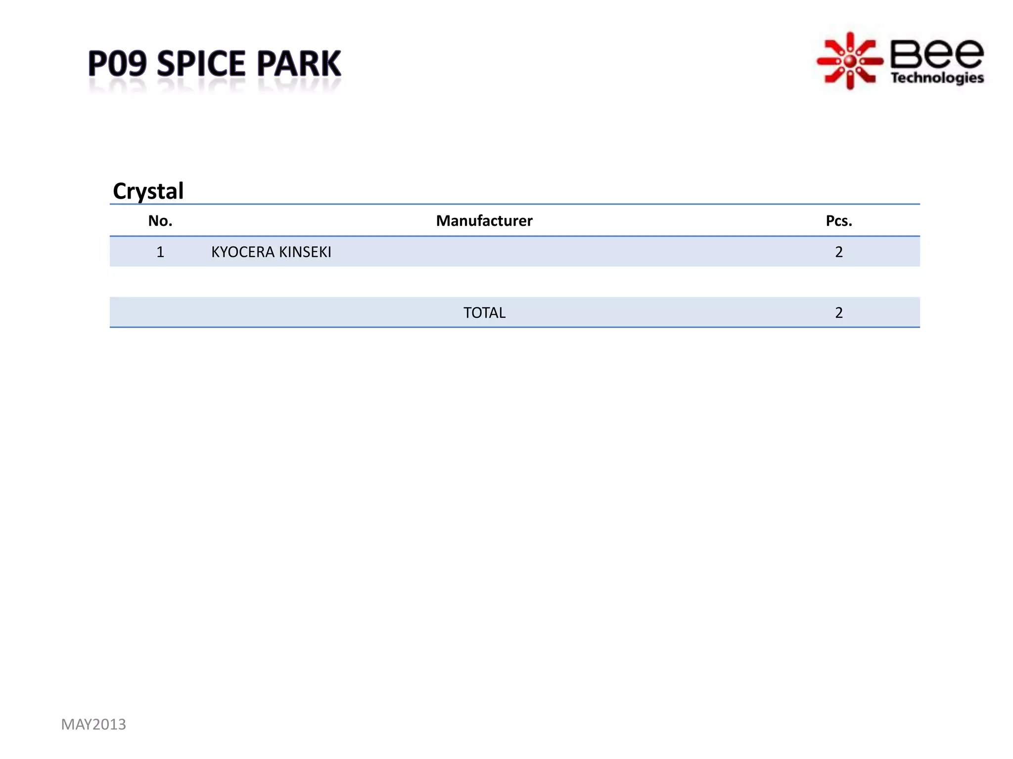 No. Manufacturer Pcs.
1 KYOCERA KINSEKI 2
TOTAL 2
Crystal
MAY2013
 
