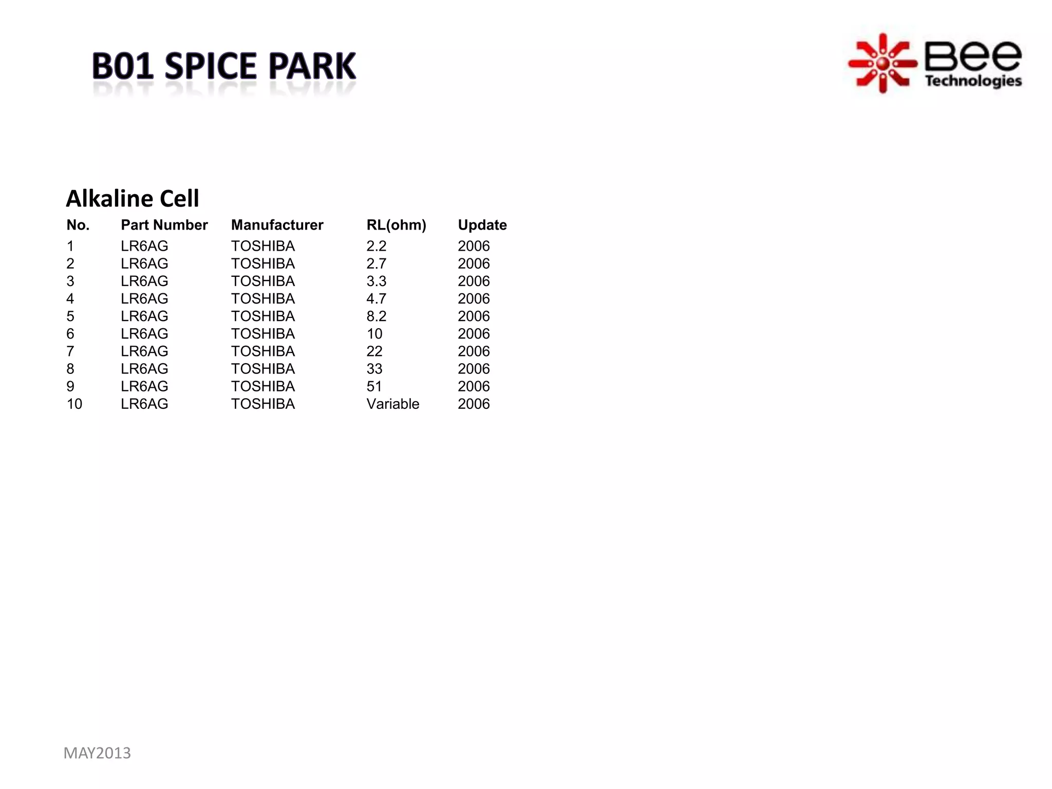 Alkaline Cell
No. Part Number Manufacturer RL(ohm) Update
1 LR6AG TOSHIBA 2.2 2006
2 LR6AG TOSHIBA 2.7 2006
3 LR6AG TOSHIBA 3.3 2006
4 LR6AG TOSHIBA 4.7 2006
5 LR6AG TOSHIBA 8.2 2006
6 LR6AG TOSHIBA 10 2006
7 LR6AG TOSHIBA 22 2006
8 LR6AG TOSHIBA 33 2006
9 LR6AG TOSHIBA 51 2006
10 LR6AG TOSHIBA Variable 2006
MAY2013
 