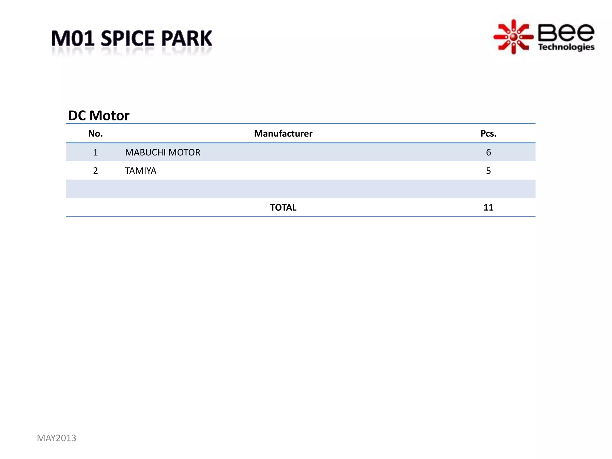 No. Manufacturer Pcs.
1 MABUCHI MOTOR 6
2 TAMIYA 5
TOTAL 11
DC Motor
MAY2013
 