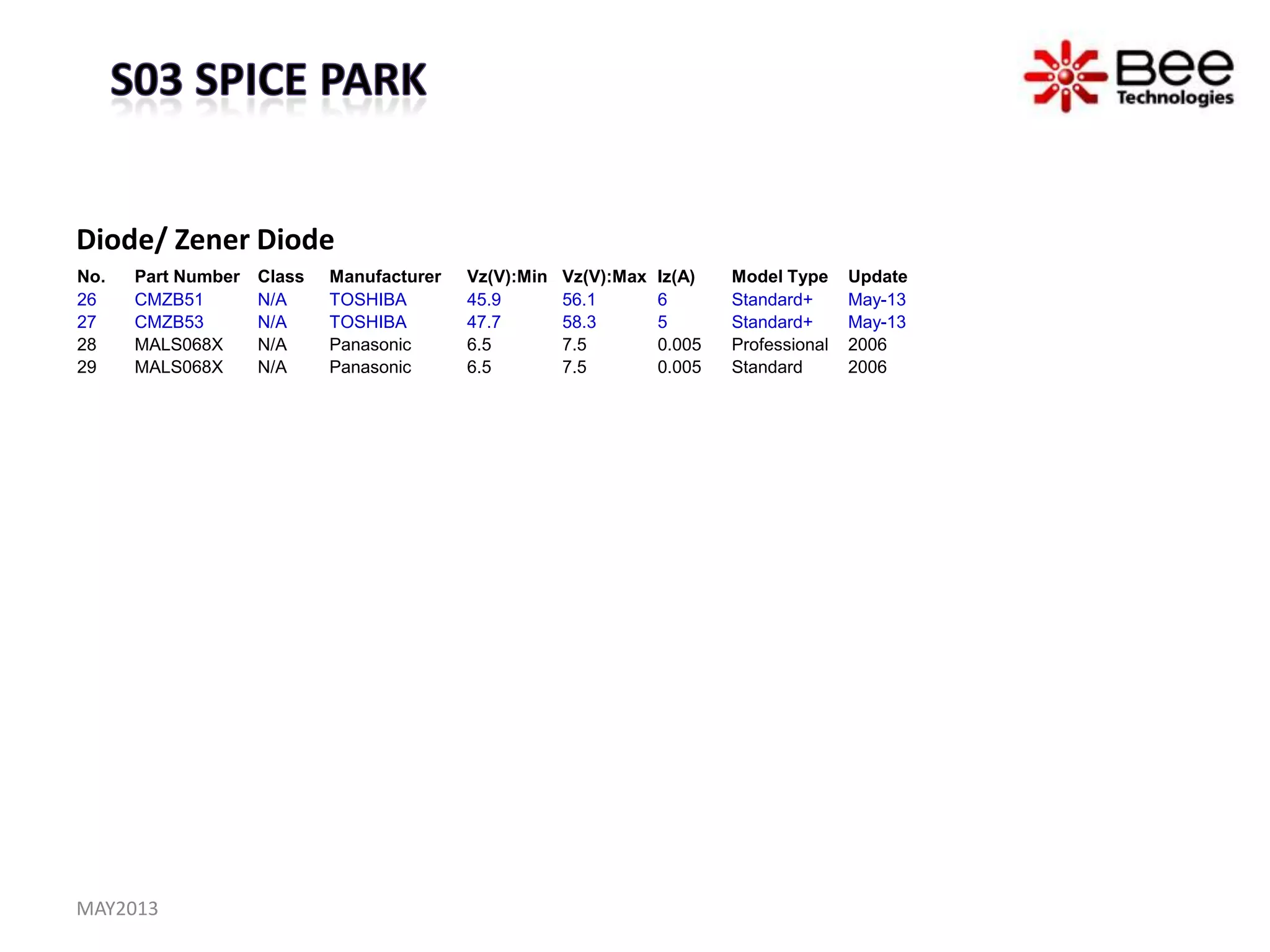 Diode/ Zener Diode
MAY2013
No. Part Number Class Manufacturer Vz(V):Min Vz(V):Max Iz(A) Model Type Update
26 CMZB51 N/A TOSHIBA 45.9 56.1 6 Standard+ May-13
27 CMZB53 N/A TOSHIBA 47.7 58.3 5 Standard+ May-13
28 MALS068X N/A Panasonic 6.5 7.5 0.005 Professional 2006
29 MALS068X N/A Panasonic 6.5 7.5 0.005 Standard 2006
 