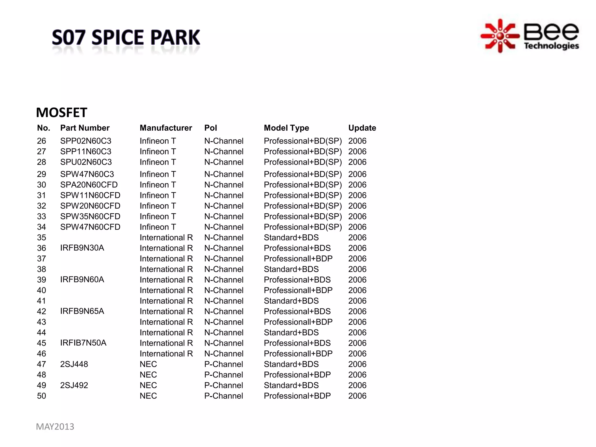 MOSFET
No. Part Number Manufacturer Pol Model Type Update
26 SPP02N60C3 Infineon T N-Channel Professional+BD(SP) 2006
27 SPP11N60C3 Infineon T N-Channel Professional+BD(SP) 2006
28 SPU02N60C3 Infineon T N-Channel Professional+BD(SP) 2006
29 SPW47N60C3 Infineon T N-Channel Professional+BD(SP) 2006
30 SPA20N60CFD Infineon T N-Channel Professional+BD(SP) 2006
31 SPW11N60CFD Infineon T N-Channel Professional+BD(SP) 2006
32 SPW20N60CFD Infineon T N-Channel Professional+BD(SP) 2006
33 SPW35N60CFD Infineon T N-Channel Professional+BD(SP) 2006
34 SPW47N60CFD Infineon T N-Channel Professional+BD(SP) 2006
35
IRFB9N30A
International R N-Channel Standard+BDS 2006
36 International R N-Channel Professional+BDS 2006
37 International R N-Channel Professionall+BDP 2006
38
IRFB9N60A
International R N-Channel Standard+BDS 2006
39 International R N-Channel Professional+BDS 2006
40 International R N-Channel Professionall+BDP 2006
41
IRFB9N65A
International R N-Channel Standard+BDS 2006
42 International R N-Channel Professional+BDS 2006
43 International R N-Channel Professionall+BDP 2006
44
IRFIB7N50A
International R N-Channel Standard+BDS 2006
45 International R N-Channel Professional+BDS 2006
46 International R N-Channel Professionall+BDP 2006
47 2SJ448 NEC P-Channel Standard+BDS 2006
48 NEC P-Channel Professional+BDP 2006
49 2SJ492 NEC P-Channel Standard+BDS 2006
50 NEC P-Channel Professional+BDP 2006
MAY2013
 