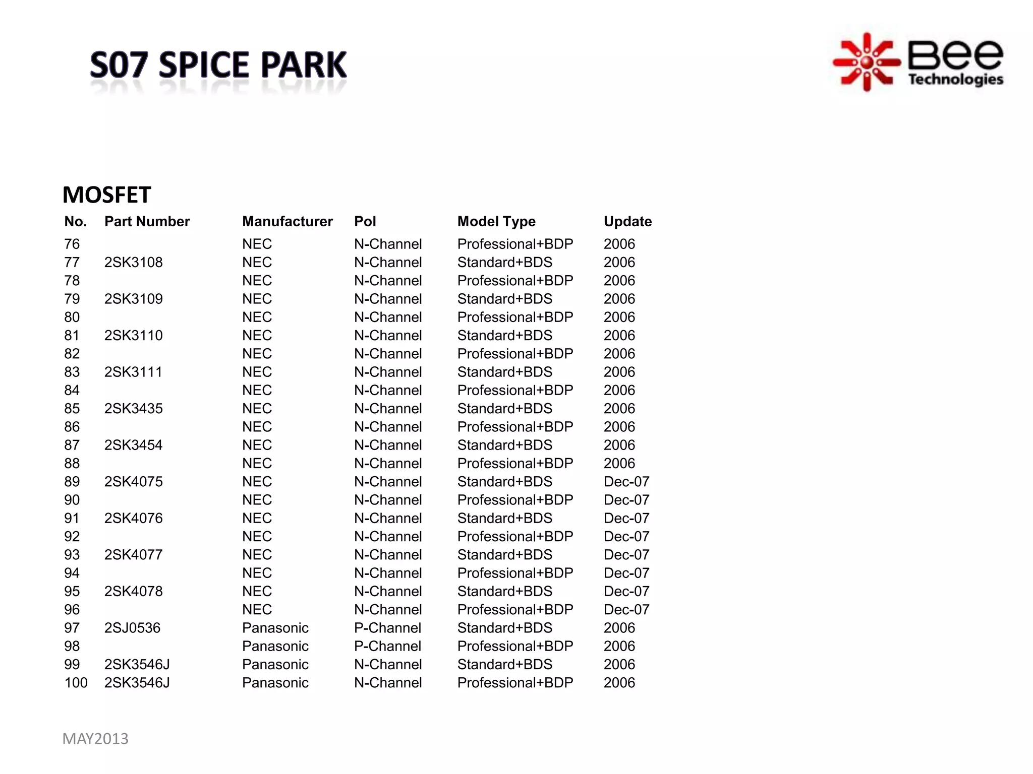 MOSFET
No. Part Number Manufacturer Pol Model Type Update
76 NEC N-Channel Professional+BDP 2006
77 2SK3108 NEC N-Channel Standard+BDS 2006
78 NEC N-Channel Professional+BDP 2006
79 2SK3109 NEC N-Channel Standard+BDS 2006
80 NEC N-Channel Professional+BDP 2006
81 2SK3110 NEC N-Channel Standard+BDS 2006
82 NEC N-Channel Professional+BDP 2006
83 2SK3111 NEC N-Channel Standard+BDS 2006
84 NEC N-Channel Professional+BDP 2006
85 2SK3435 NEC N-Channel Standard+BDS 2006
86 NEC N-Channel Professional+BDP 2006
87 2SK3454 NEC N-Channel Standard+BDS 2006
88 NEC N-Channel Professional+BDP 2006
89 2SK4075 NEC N-Channel Standard+BDS Dec-07
90 NEC N-Channel Professional+BDP Dec-07
91 2SK4076 NEC N-Channel Standard+BDS Dec-07
92 NEC N-Channel Professional+BDP Dec-07
93 2SK4077 NEC N-Channel Standard+BDS Dec-07
94 NEC N-Channel Professional+BDP Dec-07
95 2SK4078 NEC N-Channel Standard+BDS Dec-07
96 NEC N-Channel Professional+BDP Dec-07
97 2SJ0536 Panasonic P-Channel Standard+BDS 2006
98 Panasonic P-Channel Professional+BDP 2006
99 2SK3546J Panasonic N-Channel Standard+BDS 2006
100 2SK3546J Panasonic N-Channel Professional+BDP 2006
MAY2013
 