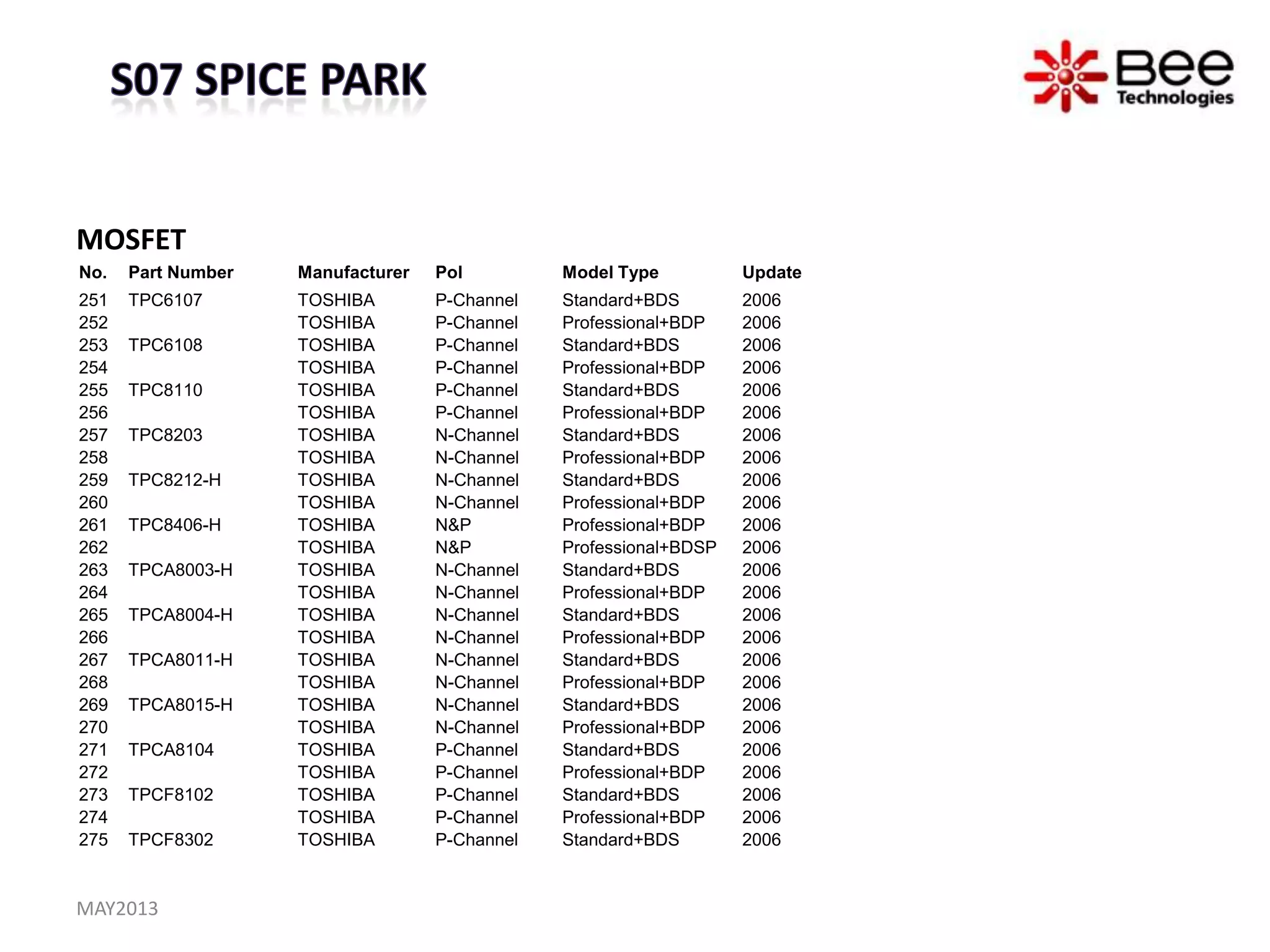 MOSFET
No. Part Number Manufacturer Pol Model Type Update
251 TPC6107 TOSHIBA P-Channel Standard+BDS 2006
252 TOSHIBA P-Channel Professional+BDP 2006
253 TPC6108 TOSHIBA P-Channel Standard+BDS 2006
254 TOSHIBA P-Channel Professional+BDP 2006
255 TPC8110 TOSHIBA P-Channel Standard+BDS 2006
256 TOSHIBA P-Channel Professional+BDP 2006
257 TPC8203 TOSHIBA N-Channel Standard+BDS 2006
258 TOSHIBA N-Channel Professional+BDP 2006
259 TPC8212-H TOSHIBA N-Channel Standard+BDS 2006
260 TOSHIBA N-Channel Professional+BDP 2006
261 TPC8406-H TOSHIBA N&P Professional+BDP 2006
262 TOSHIBA N&P Professional+BDSP 2006
263 TPCA8003-H TOSHIBA N-Channel Standard+BDS 2006
264 TOSHIBA N-Channel Professional+BDP 2006
265 TPCA8004-H TOSHIBA N-Channel Standard+BDS 2006
266 TOSHIBA N-Channel Professional+BDP 2006
267 TPCA8011-H TOSHIBA N-Channel Standard+BDS 2006
268 TOSHIBA N-Channel Professional+BDP 2006
269 TPCA8015-H TOSHIBA N-Channel Standard+BDS 2006
270 TOSHIBA N-Channel Professional+BDP 2006
271 TPCA8104 TOSHIBA P-Channel Standard+BDS 2006
272 TOSHIBA P-Channel Professional+BDP 2006
273 TPCF8102 TOSHIBA P-Channel Standard+BDS 2006
274 TOSHIBA P-Channel Professional+BDP 2006
275 TPCF8302 TOSHIBA P-Channel Standard+BDS 2006
MAY2013
 