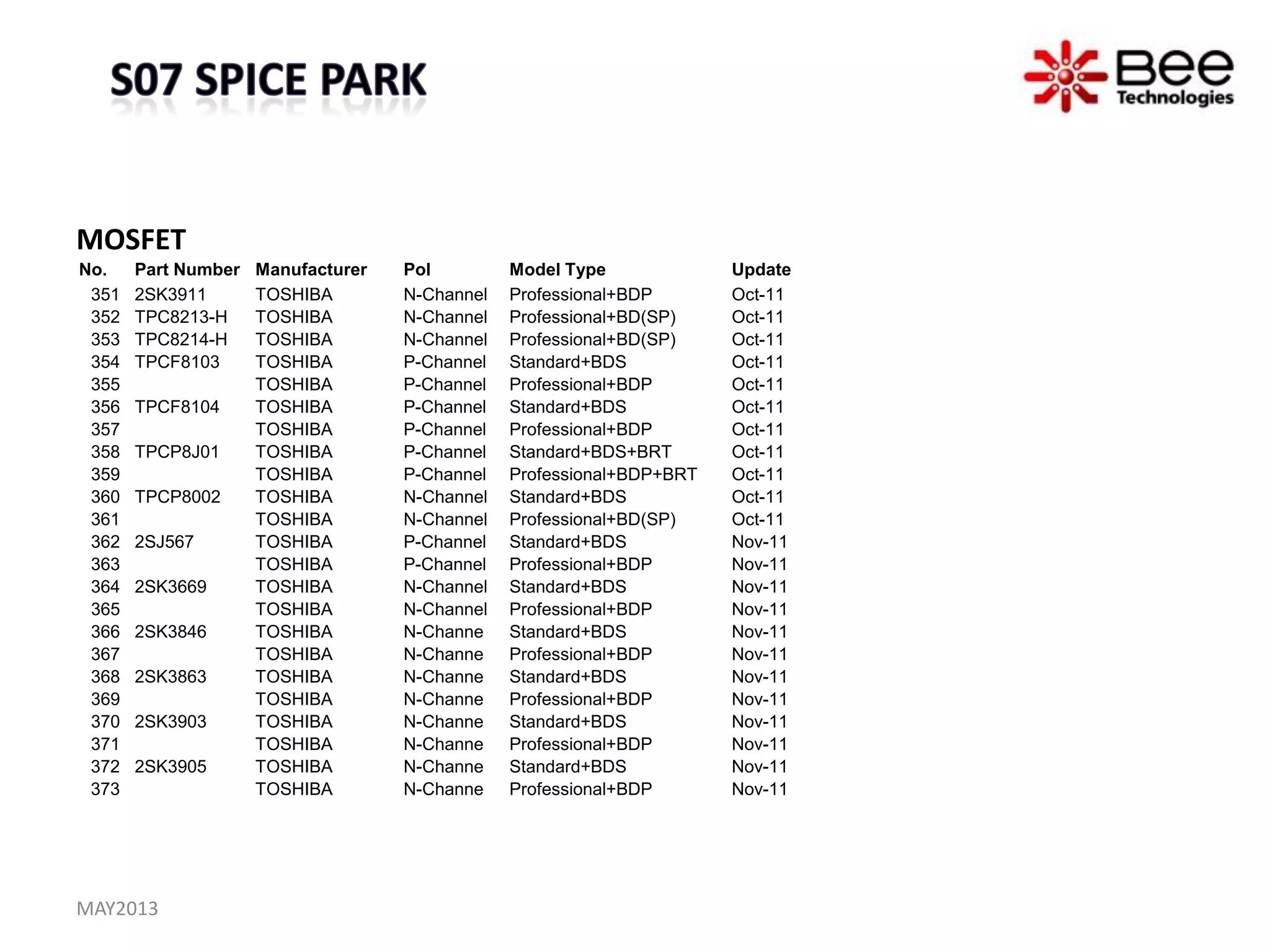 MOSFET
No. Part Number Manufacturer Pol Model Type Update
351 2SK3911 TOSHIBA N-Channel Professional+BDP Oct-11
352 TPC8213-H TOSHIBA N-Channel Professional+BD(SP) Oct-11
353 TPC8214-H TOSHIBA N-Channel Professional+BD(SP) Oct-11
354 TPCF8103 TOSHIBA P-Channel Standard+BDS Oct-11
355 TOSHIBA P-Channel Professional+BDP Oct-11
356 TPCF8104 TOSHIBA P-Channel Standard+BDS Oct-11
357 TOSHIBA P-Channel Professional+BDP Oct-11
358 TPCP8J01 TOSHIBA P-Channel Standard+BDS+BRT Oct-11
359 TOSHIBA P-Channel Professional+BDP+BRT Oct-11
360 TPCP8002 TOSHIBA N-Channel Standard+BDS Oct-11
361 TOSHIBA N-Channel Professional+BD(SP) Oct-11
362 2SJ567 TOSHIBA P-Channel Standard+BDS Nov-11
363 TOSHIBA P-Channel Professional+BDP Nov-11
364 2SK3669 TOSHIBA N-Channel Standard+BDS Nov-11
365 TOSHIBA N-Channel Professional+BDP Nov-11
366 2SK3846 TOSHIBA N-Channe Standard+BDS Nov-11
367 TOSHIBA N-Channe Professional+BDP Nov-11
368 2SK3863 TOSHIBA N-Channe Standard+BDS Nov-11
369 TOSHIBA N-Channe Professional+BDP Nov-11
370 2SK3903 TOSHIBA N-Channe Standard+BDS Nov-11
371 TOSHIBA N-Channe Professional+BDP Nov-11
372 2SK3905 TOSHIBA N-Channe Standard+BDS Nov-11
373 TOSHIBA N-Channe Professional+BDP Nov-11
MAY2013
 