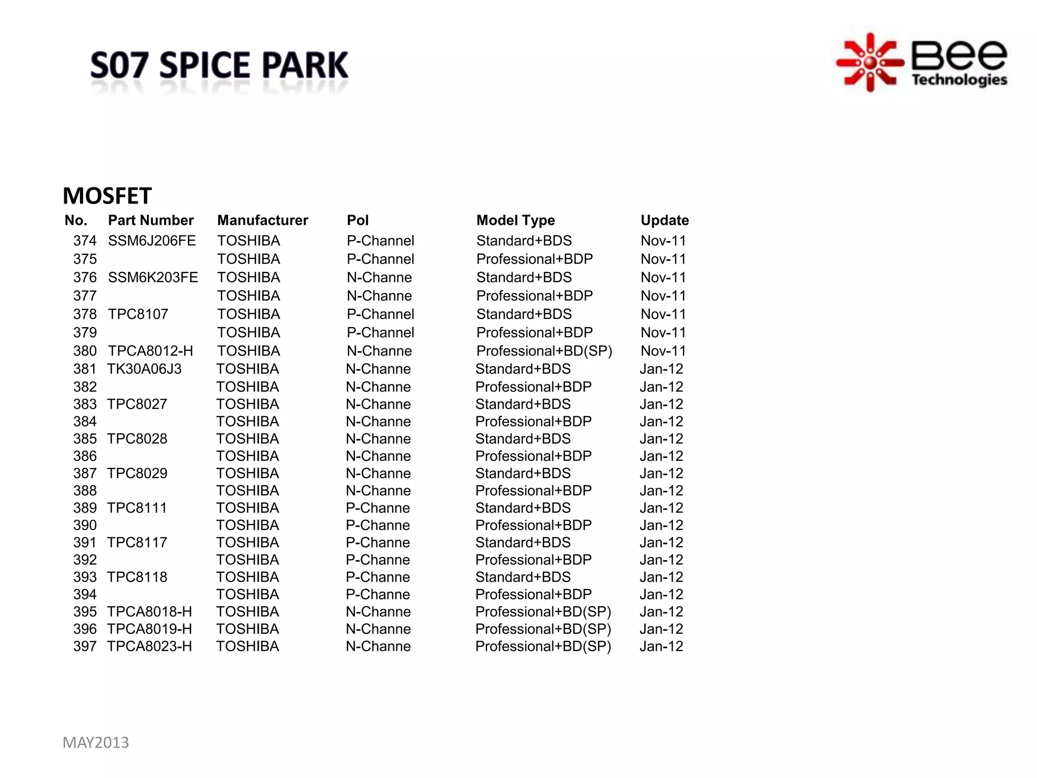 MOSFET
No. Part Number Manufacturer Pol Model Type Update
374 SSM6J206FE TOSHIBA P-Channel Standard+BDS Nov-11
375 TOSHIBA P-Channel Professional+BDP Nov-11
376 SSM6K203FE TOSHIBA N-Channe Standard+BDS Nov-11
377 TOSHIBA N-Channe Professional+BDP Nov-11
378 TPC8107 TOSHIBA P-Channel Standard+BDS Nov-11
379 TOSHIBA P-Channel Professional+BDP Nov-11
380 TPCA8012-H TOSHIBA N-Channe Professional+BD(SP) Nov-11
381 TK30A06J3 TOSHIBA N-Channe Standard+BDS Jan-12
382 TOSHIBA N-Channe Professional+BDP Jan-12
383 TPC8027 TOSHIBA N-Channe Standard+BDS Jan-12
384 TOSHIBA N-Channe Professional+BDP Jan-12
385 TPC8028 TOSHIBA N-Channe Standard+BDS Jan-12
386 TOSHIBA N-Channe Professional+BDP Jan-12
387 TPC8029 TOSHIBA N-Channe Standard+BDS Jan-12
388 TOSHIBA N-Channe Professional+BDP Jan-12
389 TPC8111 TOSHIBA P-Channe Standard+BDS Jan-12
390 TOSHIBA P-Channe Professional+BDP Jan-12
391 TPC8117 TOSHIBA P-Channe Standard+BDS Jan-12
392 TOSHIBA P-Channe Professional+BDP Jan-12
393 TPC8118 TOSHIBA P-Channe Standard+BDS Jan-12
394 TOSHIBA P-Channe Professional+BDP Jan-12
395 TPCA8018-H TOSHIBA N-Channe Professional+BD(SP) Jan-12
396 TPCA8019-H TOSHIBA N-Channe Professional+BD(SP) Jan-12
397 TPCA8023-H TOSHIBA N-Channe Professional+BD(SP) Jan-12
MAY2013
 