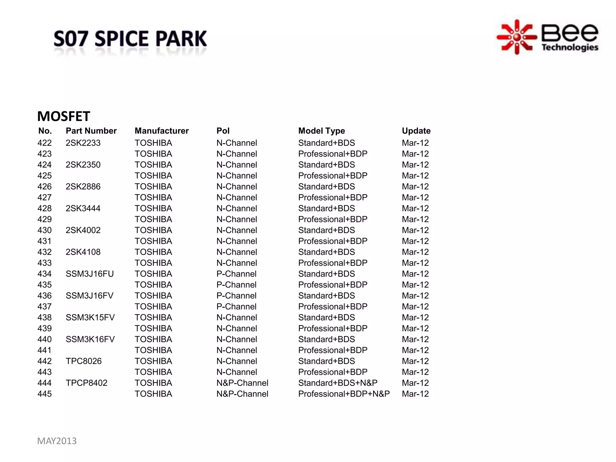 MOSFET
No. Part Number Manufacturer Pol Model Type Update
422 2SK2233 TOSHIBA N-Channel Standard+BDS Mar-12
423 TOSHIBA N-Channel Professional+BDP Mar-12
424 2SK2350 TOSHIBA N-Channel Standard+BDS Mar-12
425 TOSHIBA N-Channel Professional+BDP Mar-12
426 2SK2886 TOSHIBA N-Channel Standard+BDS Mar-12
427 TOSHIBA N-Channel Professional+BDP Mar-12
428 2SK3444 TOSHIBA N-Channel Standard+BDS Mar-12
429 TOSHIBA N-Channel Professional+BDP Mar-12
430 2SK4002 TOSHIBA N-Channel Standard+BDS Mar-12
431 TOSHIBA N-Channel Professional+BDP Mar-12
432 2SK4108 TOSHIBA N-Channel Standard+BDS Mar-12
433 TOSHIBA N-Channel Professional+BDP Mar-12
434 SSM3J16FU TOSHIBA P-Channel Standard+BDS Mar-12
435 TOSHIBA P-Channel Professional+BDP Mar-12
436 SSM3J16FV TOSHIBA P-Channel Standard+BDS Mar-12
437 TOSHIBA P-Channel Professional+BDP Mar-12
438 SSM3K15FV TOSHIBA N-Channel Standard+BDS Mar-12
439 TOSHIBA N-Channel Professional+BDP Mar-12
440 SSM3K16FV TOSHIBA N-Channel Standard+BDS Mar-12
441 TOSHIBA N-Channel Professional+BDP Mar-12
442 TPC8026 TOSHIBA N-Channel Standard+BDS Mar-12
443 TOSHIBA N-Channel Professional+BDP Mar-12
444 TPCP8402 TOSHIBA N&P-Channel Standard+BDS+N&P Mar-12
445 TOSHIBA N&P-Channel Professional+BDP+N&P Mar-12
MAY2013
 