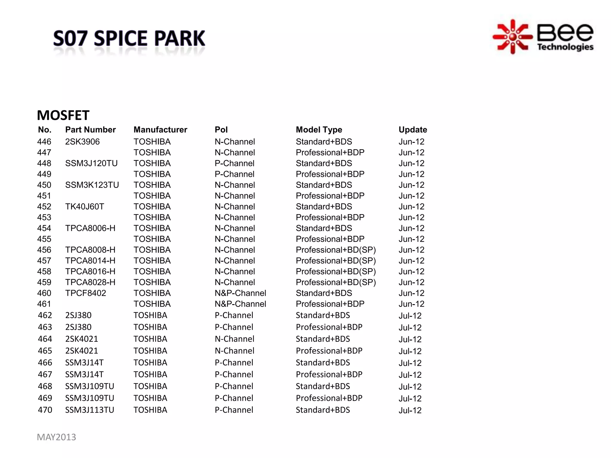 MOSFET
No. Part Number Manufacturer Pol Model Type Update
446 2SK3906 TOSHIBA N-Channel Standard+BDS Jun-12
447 TOSHIBA N-Channel Professional+BDP Jun-12
448 SSM3J120TU TOSHIBA P-Channel Standard+BDS Jun-12
449 TOSHIBA P-Channel Professional+BDP Jun-12
450 SSM3K123TU TOSHIBA N-Channel Standard+BDS Jun-12
451 TOSHIBA N-Channel Professional+BDP Jun-12
452 TK40J60T TOSHIBA N-Channel Standard+BDS Jun-12
453 TOSHIBA N-Channel Professional+BDP Jun-12
454 TPCA8006-H TOSHIBA N-Channel Standard+BDS Jun-12
455 TOSHIBA N-Channel Professional+BDP Jun-12
456 TPCA8008-H TOSHIBA N-Channel Professional+BD(SP) Jun-12
457 TPCA8014-H TOSHIBA N-Channel Professional+BD(SP) Jun-12
458 TPCA8016-H TOSHIBA N-Channel Professional+BD(SP) Jun-12
459 TPCA8028-H TOSHIBA N-Channel Professional+BD(SP) Jun-12
460 TPCF8402 TOSHIBA N&P-Channel Standard+BDS Jun-12
461 TOSHIBA N&P-Channel Professional+BDP Jun-12
462 2SJ380 TOSHIBA P-Channel Standard+BDS Jul-12
463 2SJ380 TOSHIBA P-Channel Professional+BDP Jul-12
464 2SK4021 TOSHIBA N-Channel Standard+BDS Jul-12
465 2SK4021 TOSHIBA N-Channel Professional+BDP Jul-12
466 SSM3J14T TOSHIBA P-Channel Standard+BDS Jul-12
467 SSM3J14T TOSHIBA P-Channel Professional+BDP Jul-12
468 SSM3J109TU TOSHIBA P-Channel Standard+BDS Jul-12
469 SSM3J109TU TOSHIBA P-Channel Professional+BDP Jul-12
470 SSM3J113TU TOSHIBA P-Channel Standard+BDS Jul-12
MAY2013
 