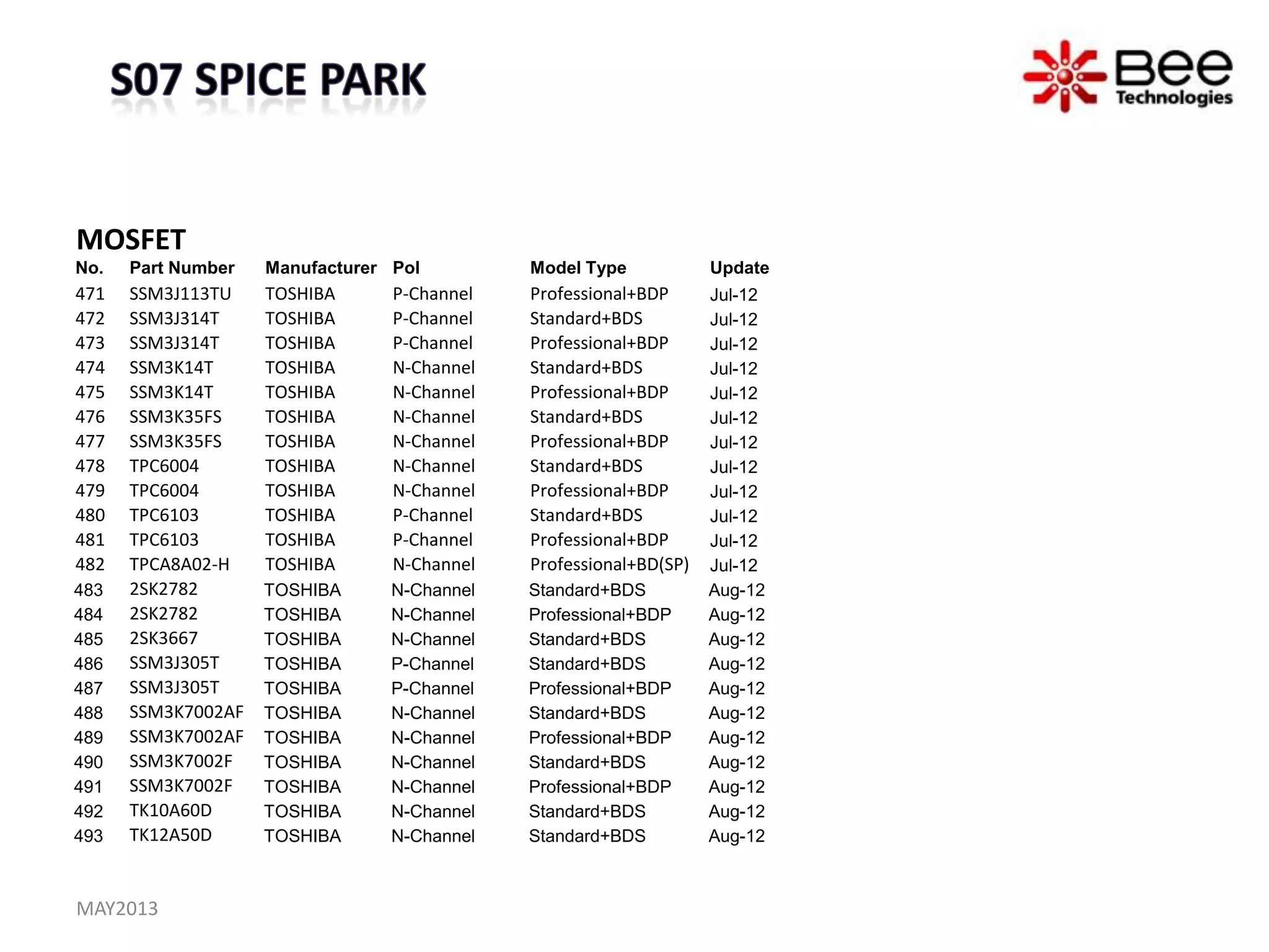 MOSFET
No. Part Number Manufacturer Pol Model Type Update
471 SSM3J113TU TOSHIBA P-Channel Professional+BDP Jul-12
472 SSM3J314T TOSHIBA P-Channel Standard+BDS Jul-12
473 SSM3J314T TOSHIBA P-Channel Professional+BDP Jul-12
474 SSM3K14T TOSHIBA N-Channel Standard+BDS Jul-12
475 SSM3K14T TOSHIBA N-Channel Professional+BDP Jul-12
476 SSM3K35FS TOSHIBA N-Channel Standard+BDS Jul-12
477 SSM3K35FS TOSHIBA N-Channel Professional+BDP Jul-12
478 TPC6004 TOSHIBA N-Channel Standard+BDS Jul-12
479 TPC6004 TOSHIBA N-Channel Professional+BDP Jul-12
480 TPC6103 TOSHIBA P-Channel Standard+BDS Jul-12
481 TPC6103 TOSHIBA P-Channel Professional+BDP Jul-12
482 TPCA8A02-H TOSHIBA N-Channel Professional+BD(SP) Jul-12
483 2SK2782 TOSHIBA N-Channel Standard+BDS Aug-12
484 2SK2782 TOSHIBA N-Channel Professional+BDP Aug-12
485 2SK3667 TOSHIBA N-Channel Standard+BDS Aug-12
486 SSM3J305T TOSHIBA P-Channel Standard+BDS Aug-12
487 SSM3J305T TOSHIBA P-Channel Professional+BDP Aug-12
488 SSM3K7002AF TOSHIBA N-Channel Standard+BDS Aug-12
489 SSM3K7002AF TOSHIBA N-Channel Professional+BDP Aug-12
490 SSM3K7002F TOSHIBA N-Channel Standard+BDS Aug-12
491 SSM3K7002F TOSHIBA N-Channel Professional+BDP Aug-12
492 TK10A60D TOSHIBA N-Channel Standard+BDS Aug-12
493 TK12A50D TOSHIBA N-Channel Standard+BDS Aug-12
MAY2013
 